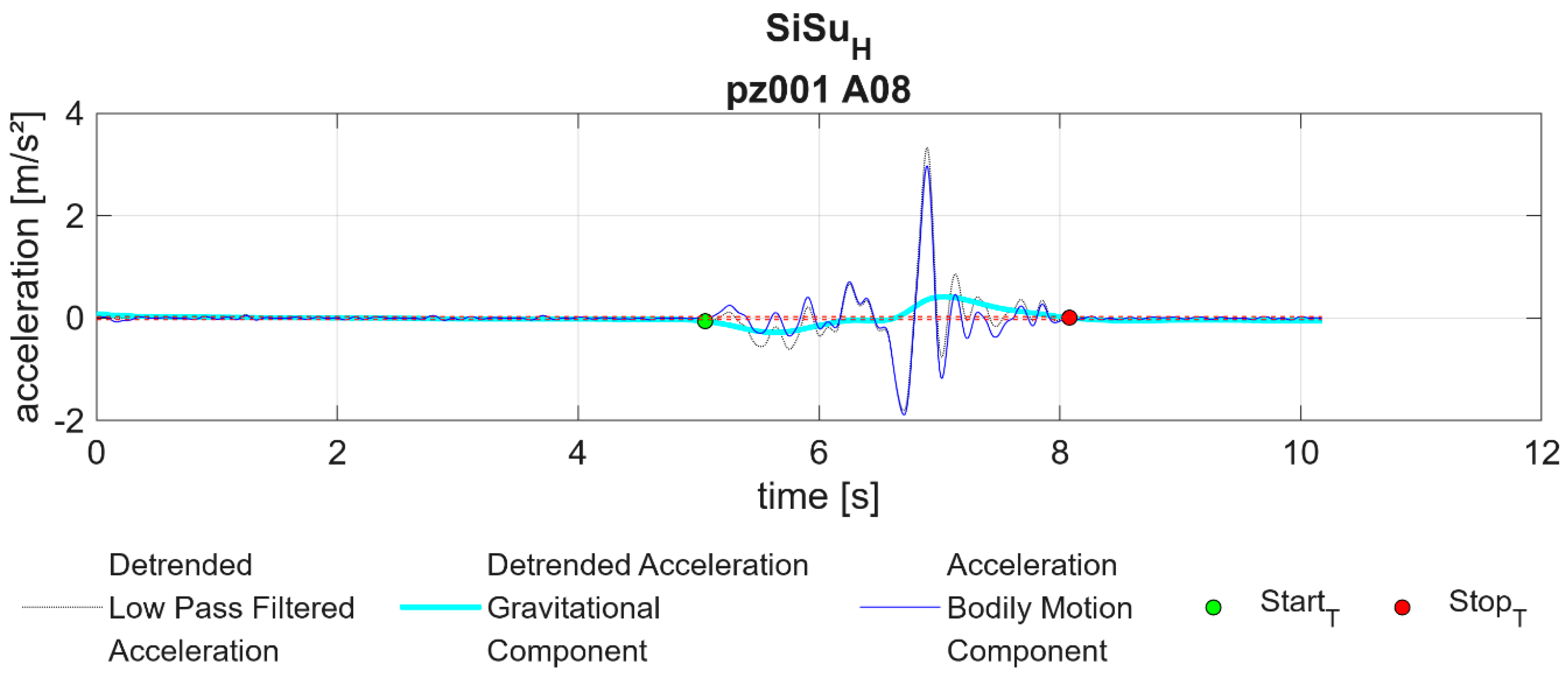 Applsci 14 07011 g0a7