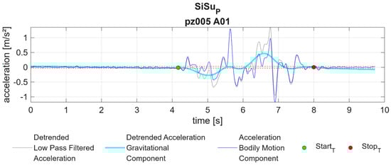 Applsci 14 07011 g0a8
