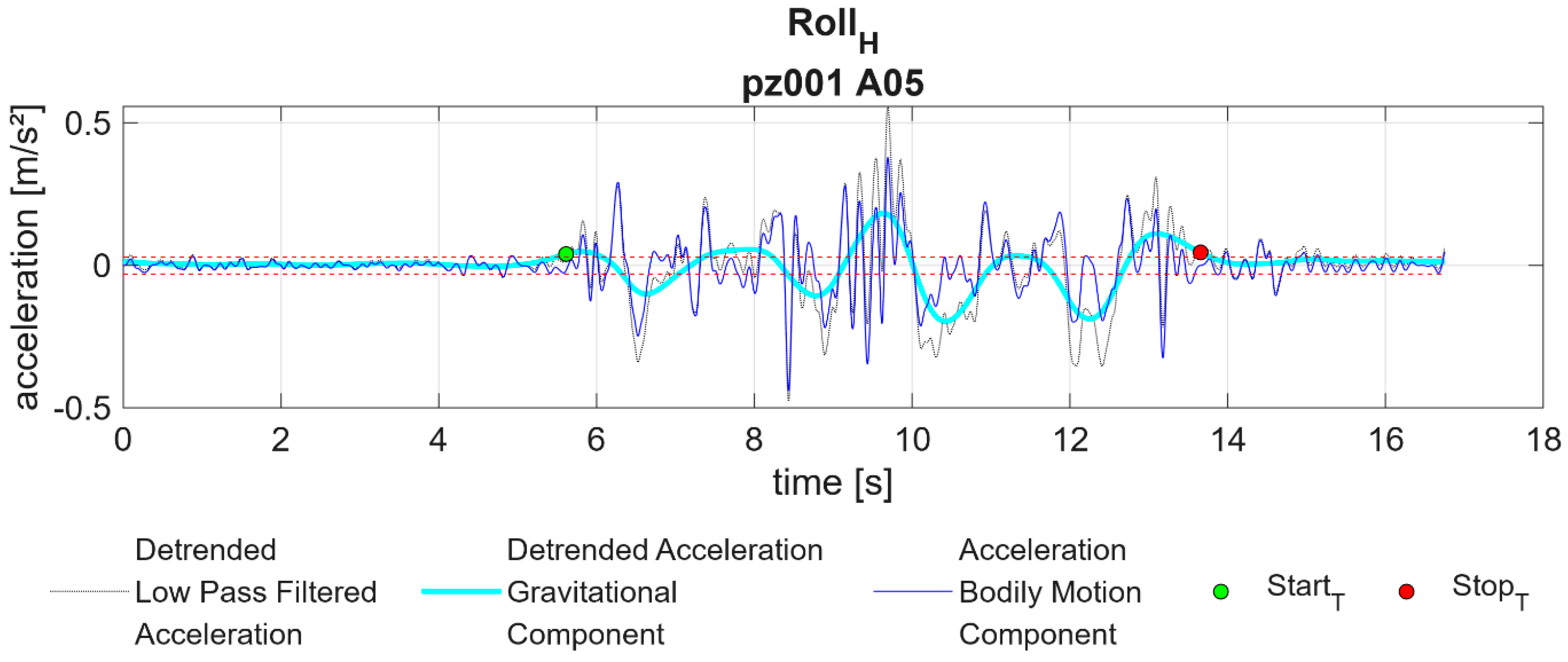 Applsci 14 07011 g0a9