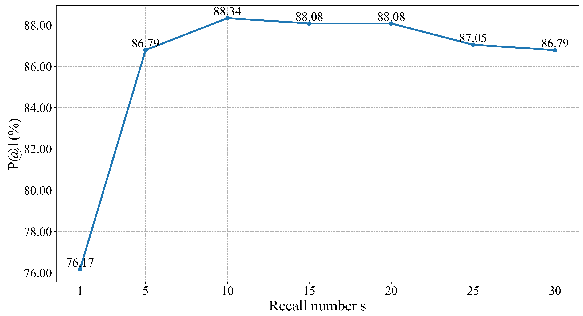Applsci 14 07012 g005