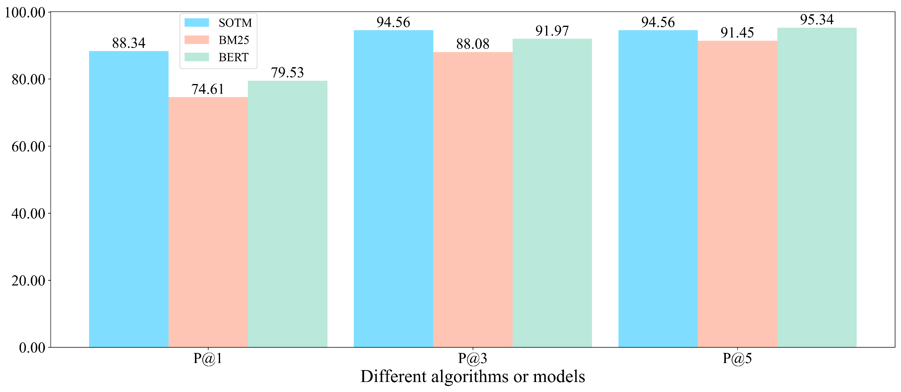 Applsci 14 07012 g008