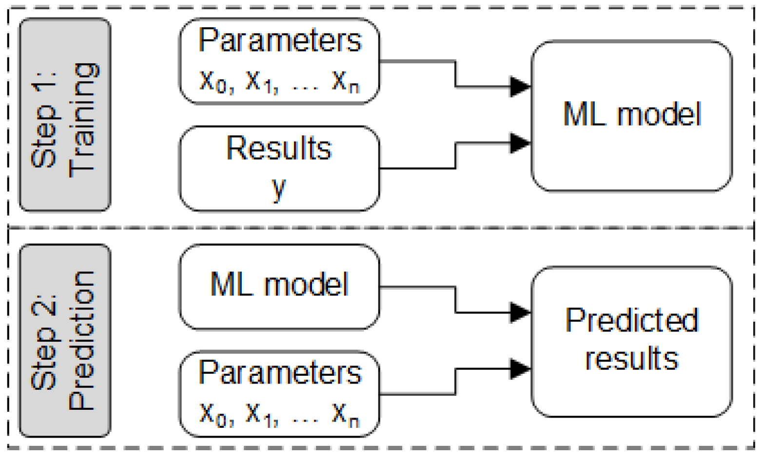 Applsci 14 07029 g003