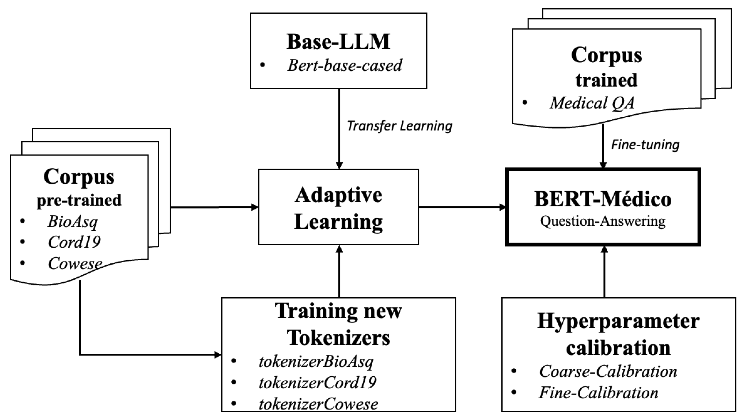 Applsci 14 07031 g001