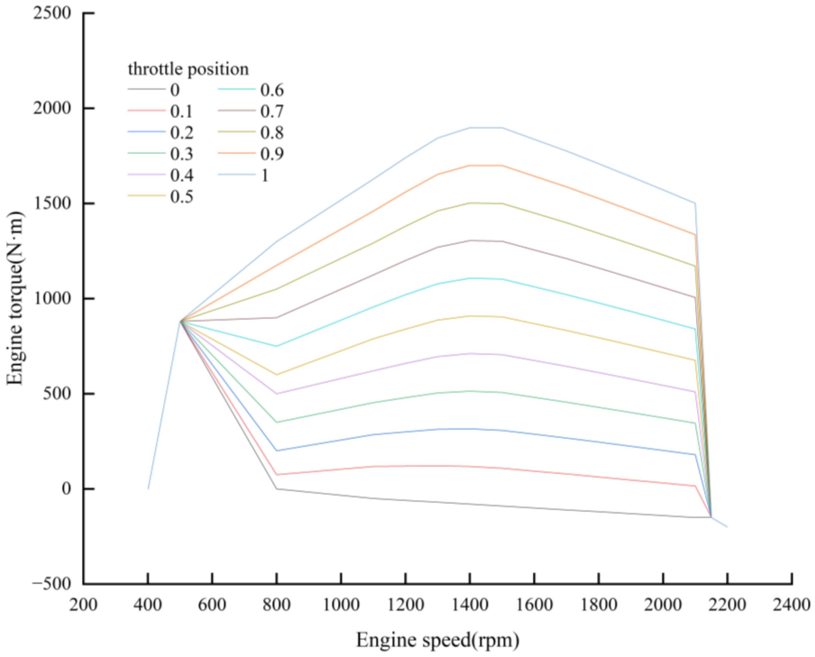 Applsci 14 07043 g003