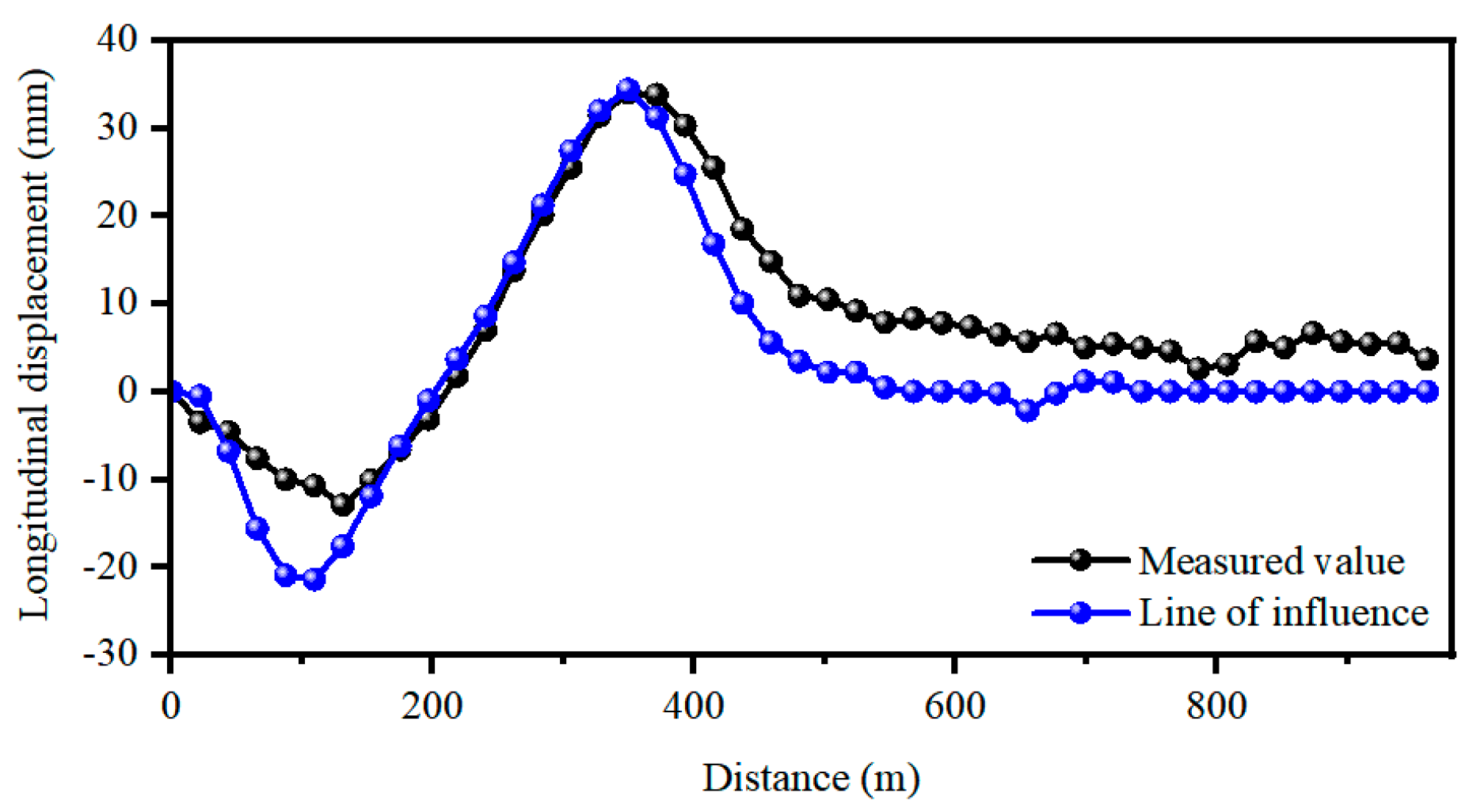 Applsci 14 07057 g011