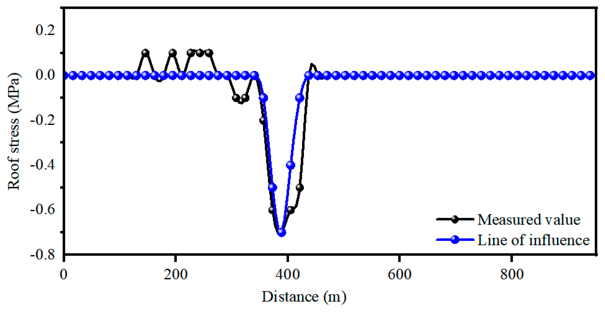 Applsci 14 07057 g013