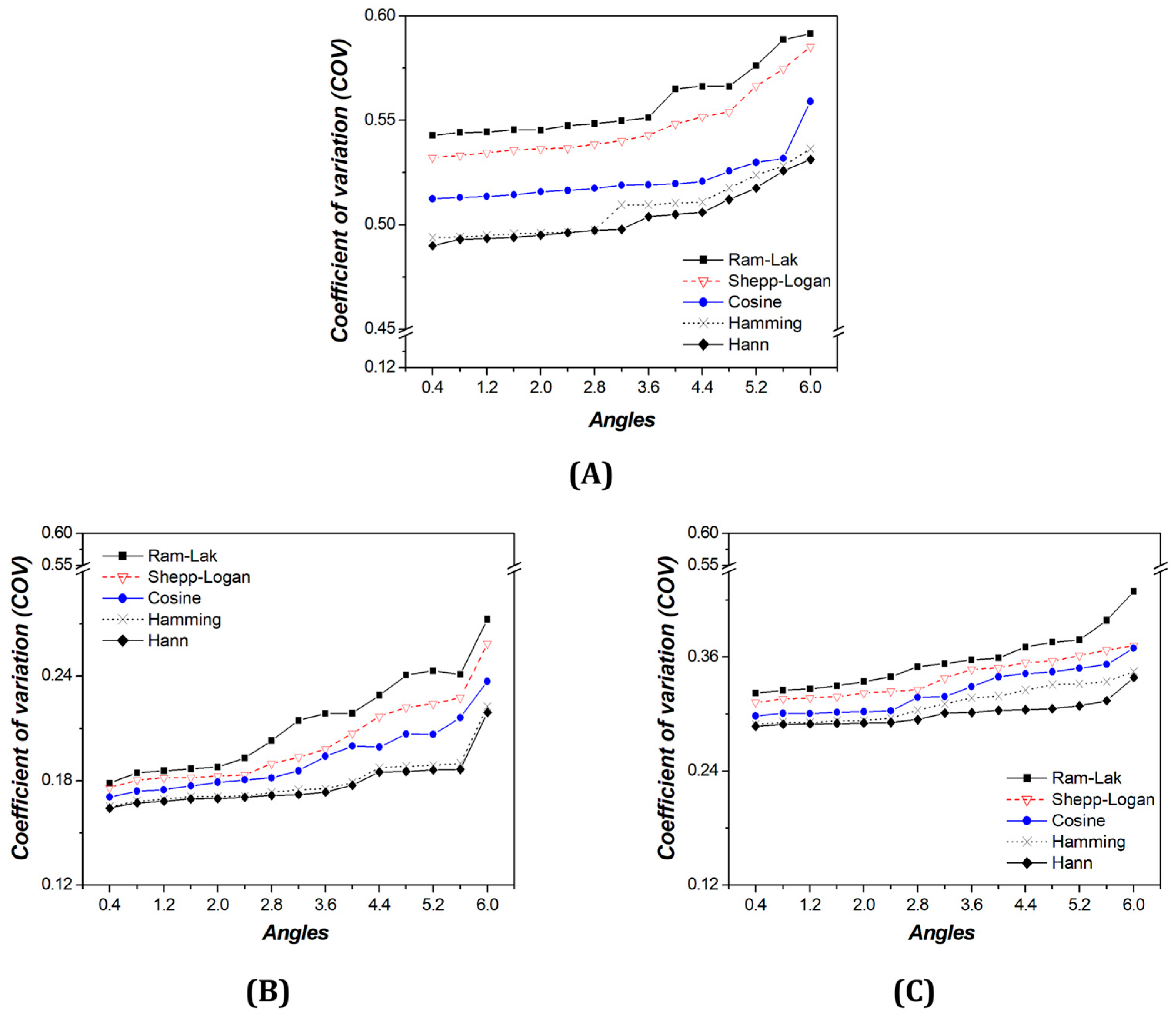 Applsci 14 07058 g004