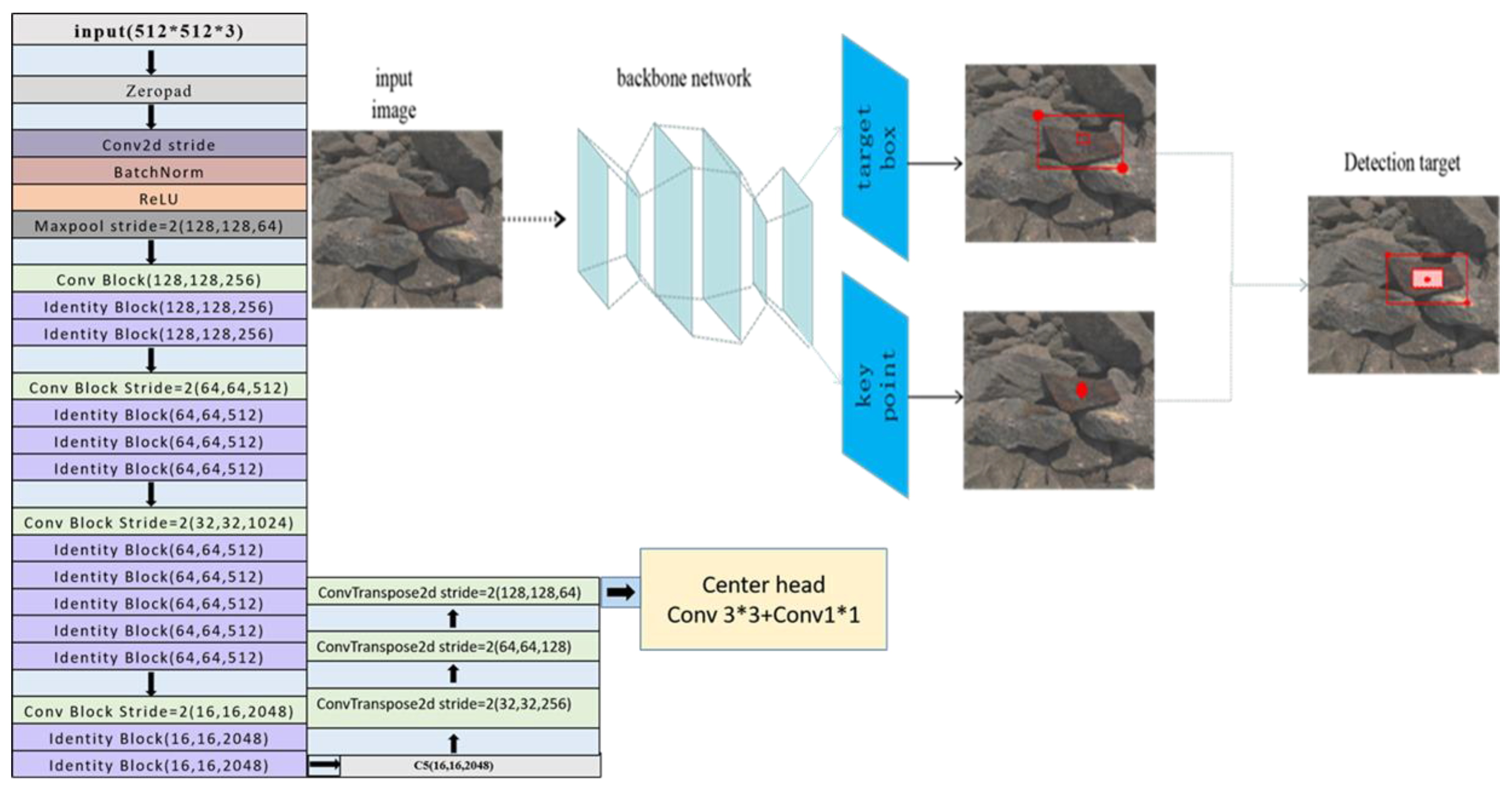 Applsci 14 07061 g002