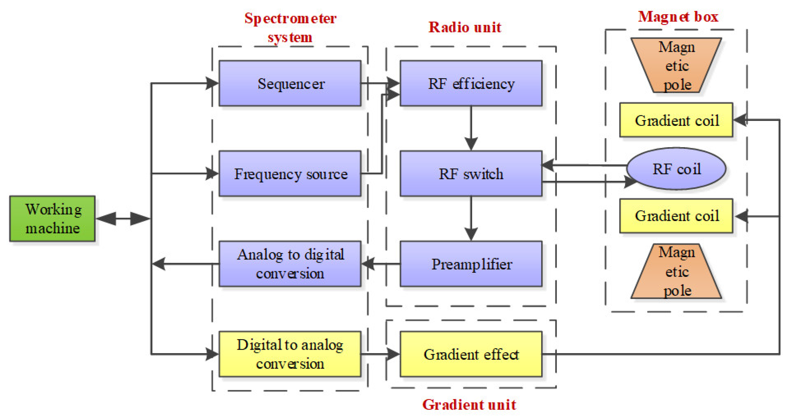 Applsci 14 07063 g002