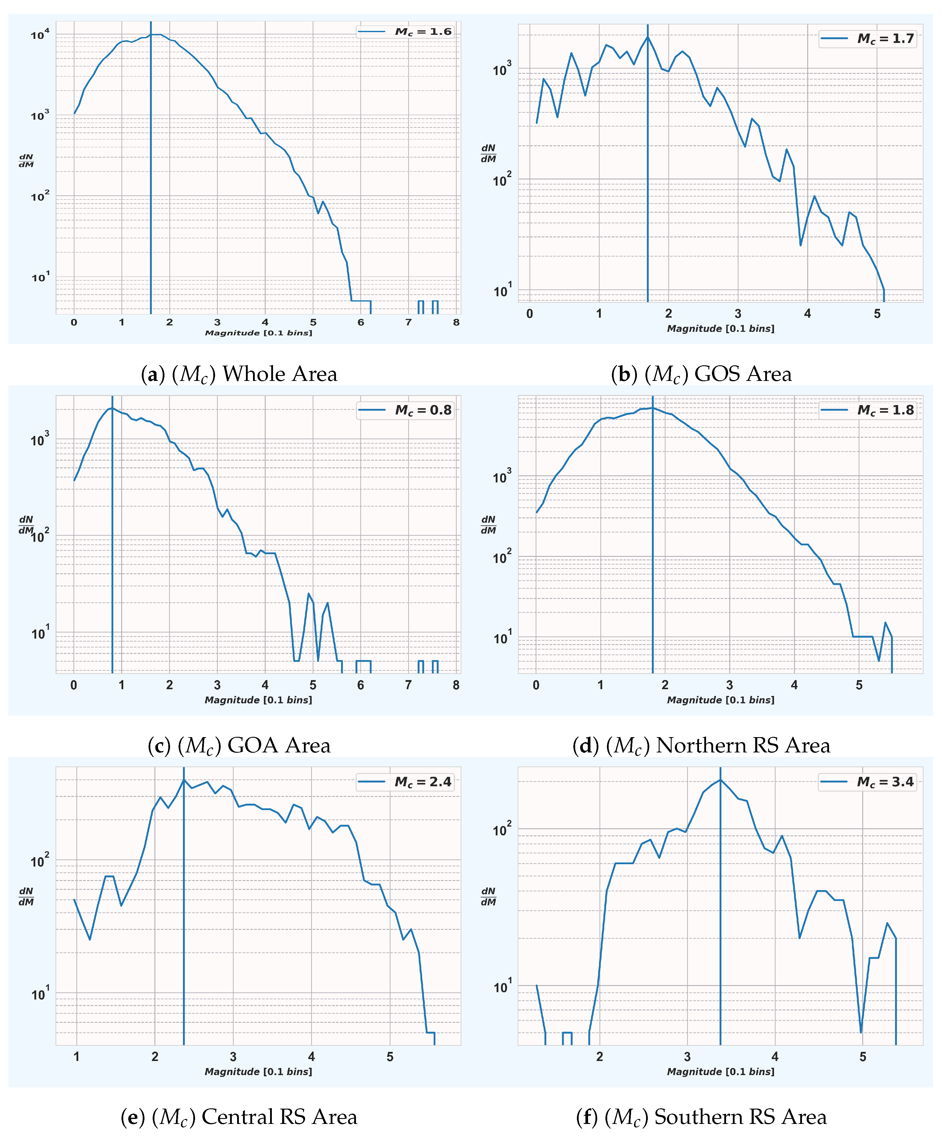 Applsci 14 07070 g009