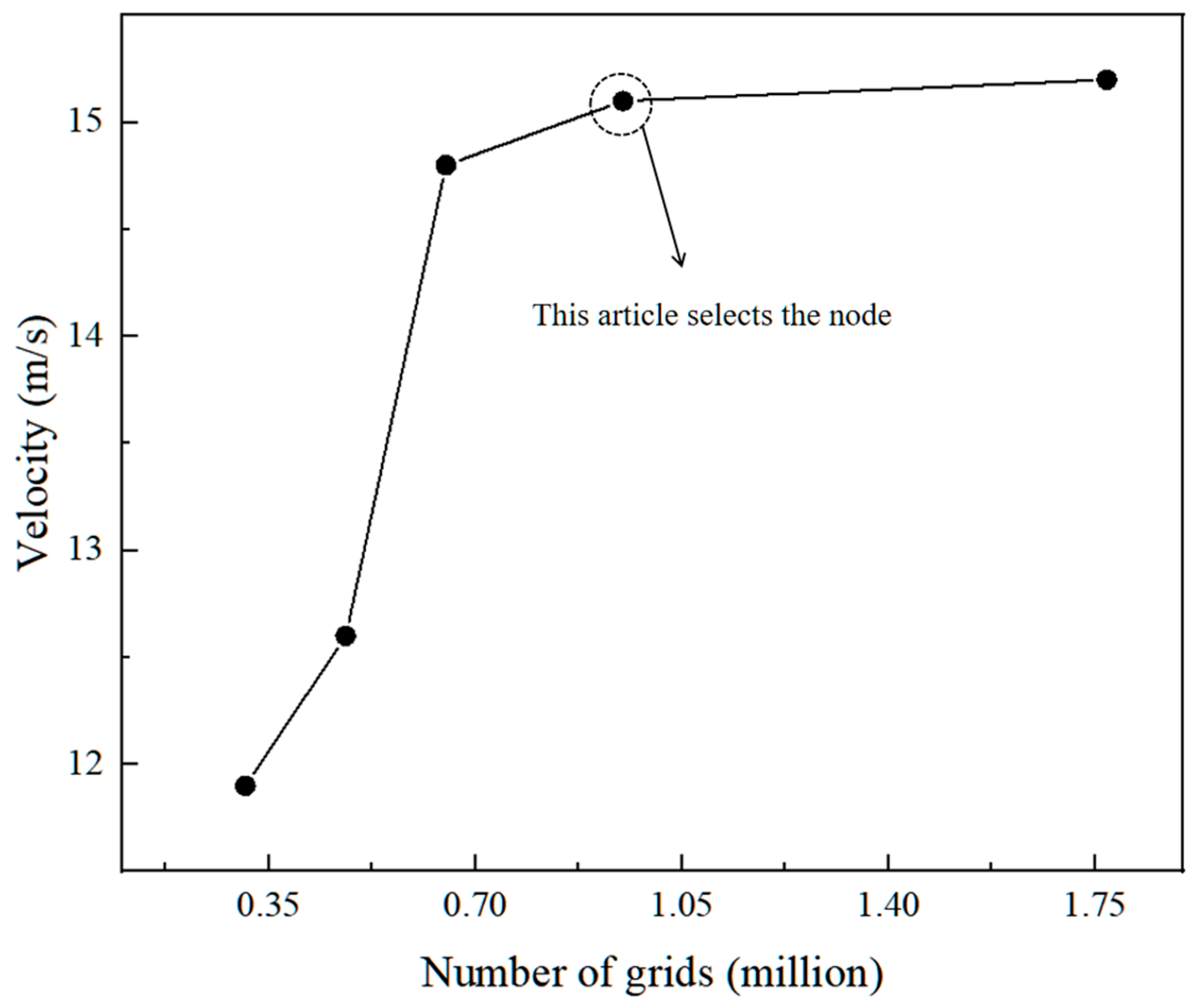 Applsci 14 07075 g003