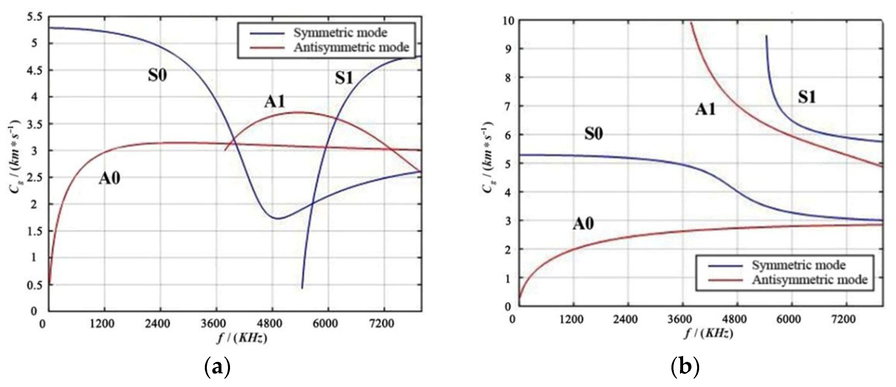 Applsci 14 07076 g003