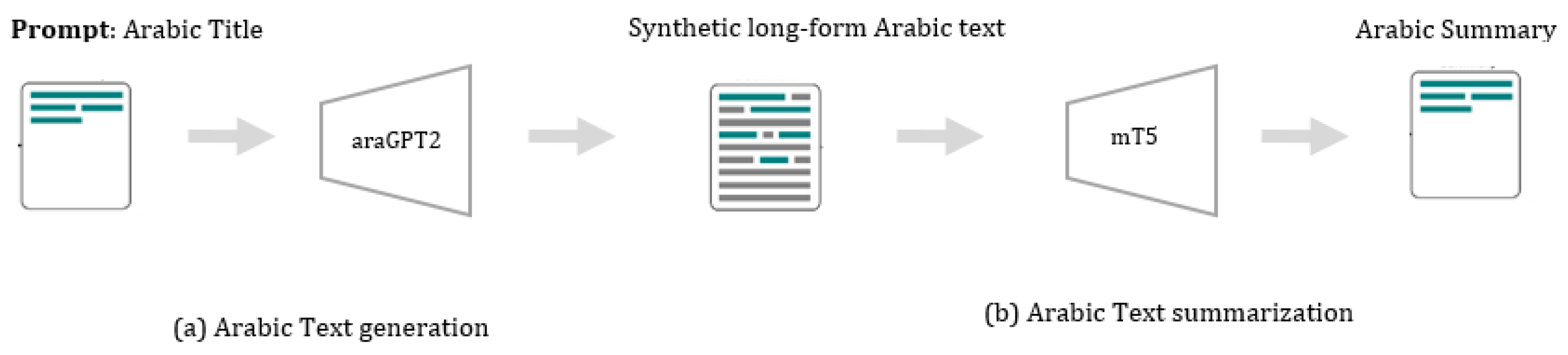 Applsci 14 07088 g001