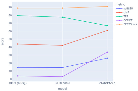 Applsci 14 07088 g0a1