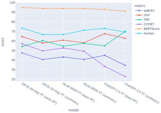 Applsci 14 07088 g0a3