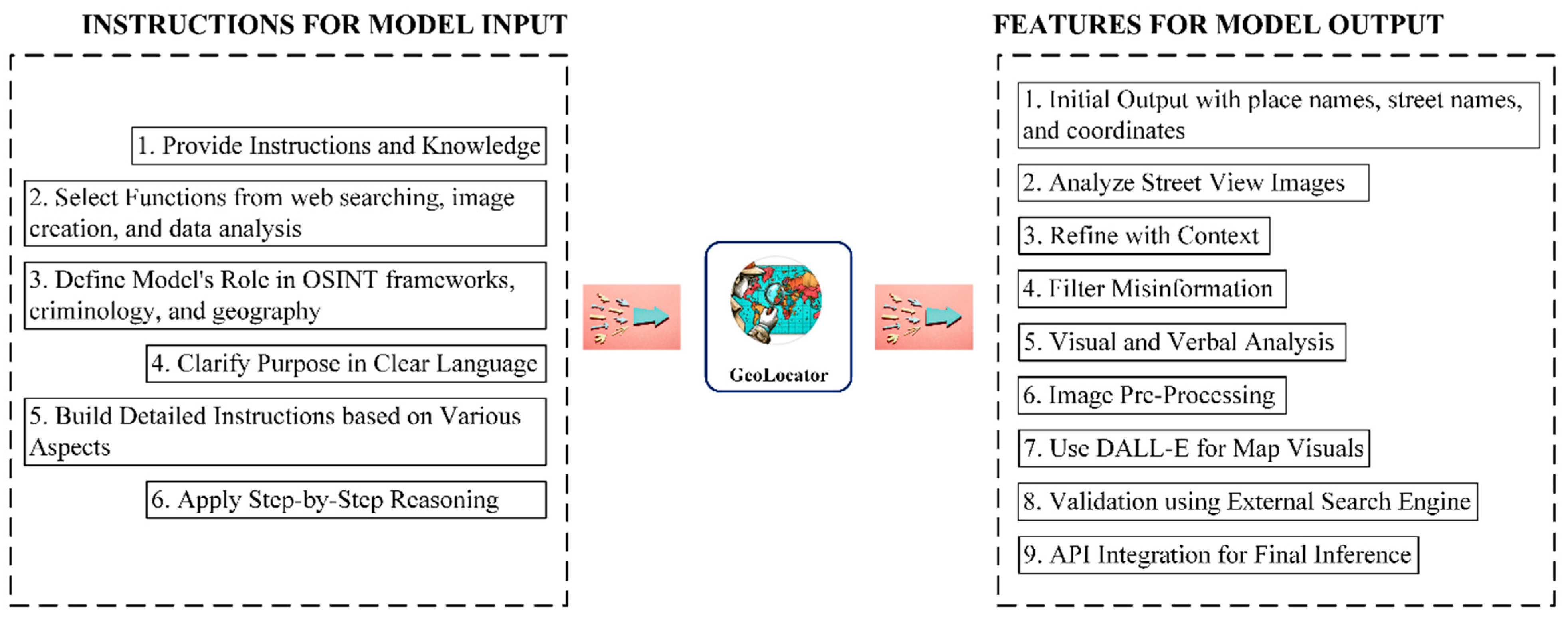 Applsci 14 07091 g001