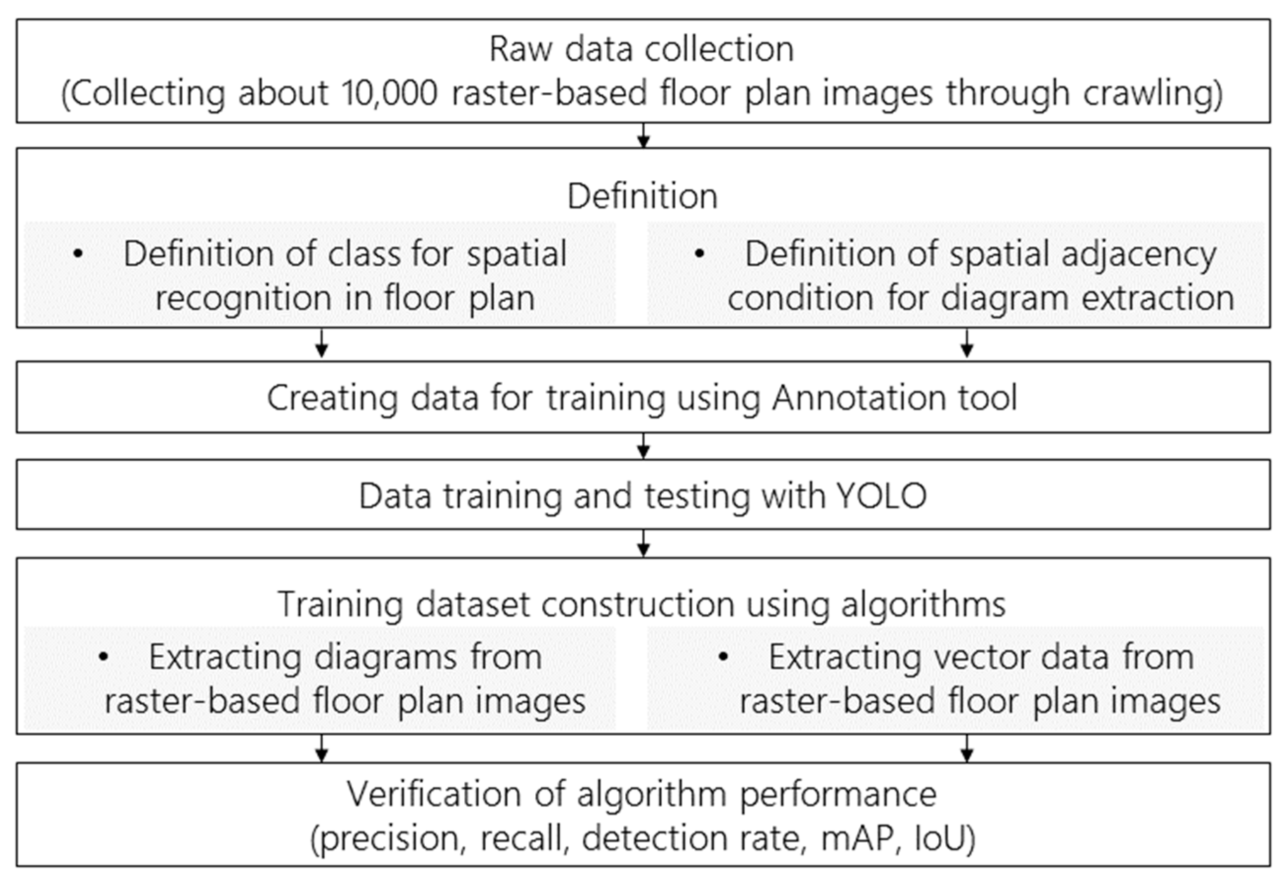 Applsci 14 07095 g001