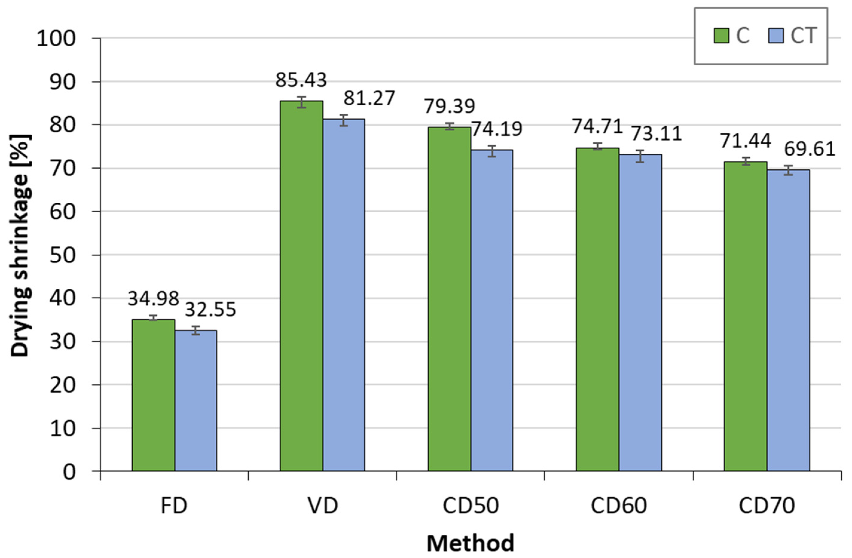 Applsci 14 07105 g005