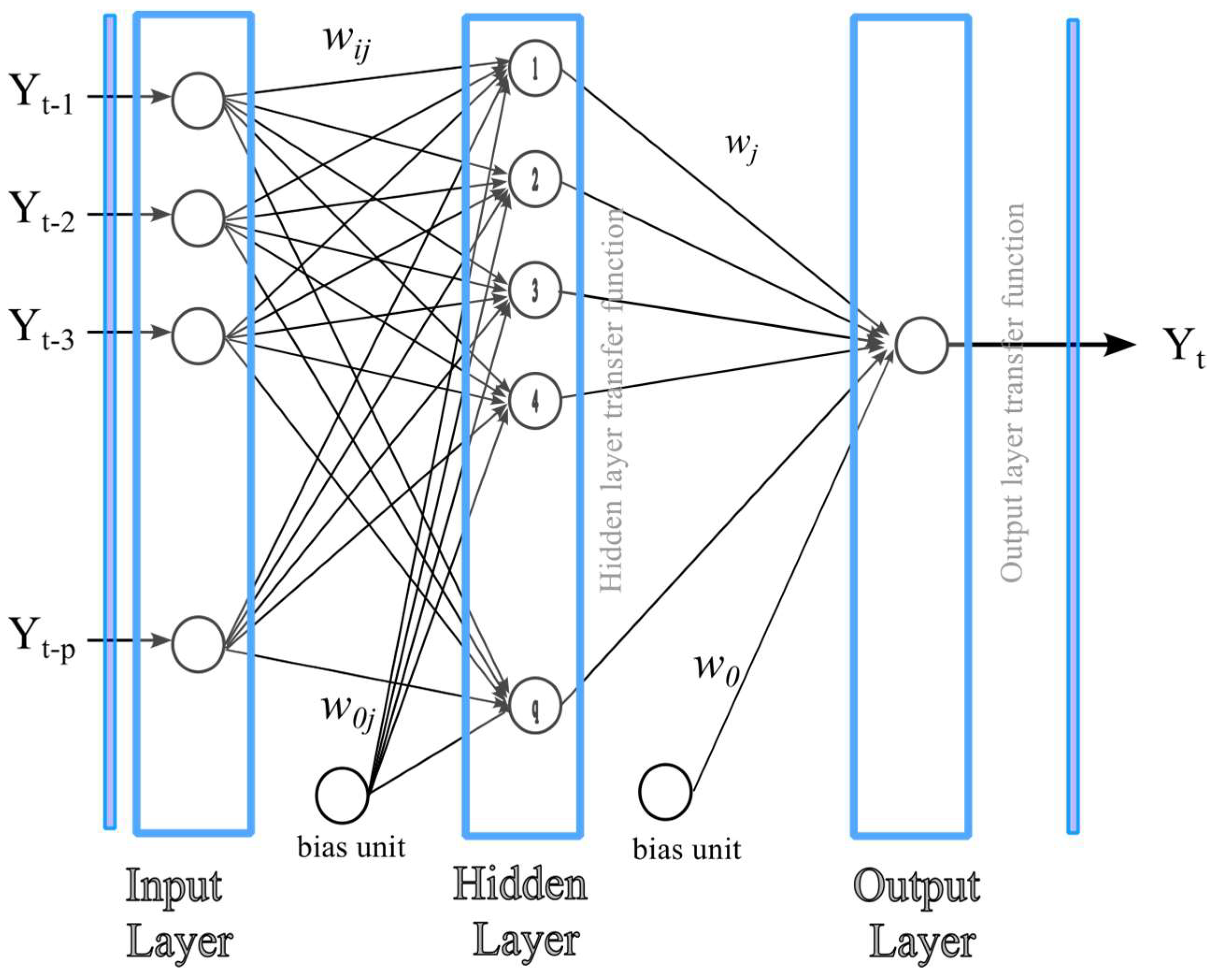 Applsci 14 07122 g002