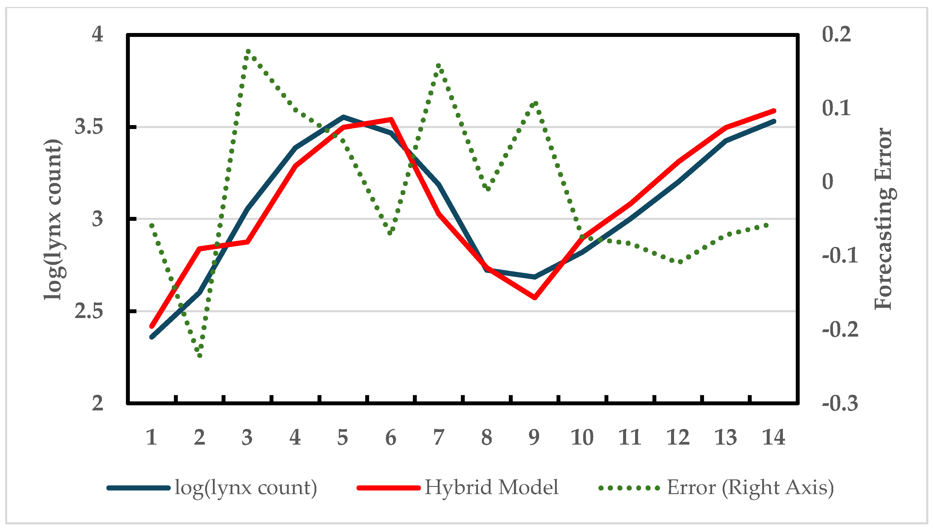 Applsci 14 07122 g005