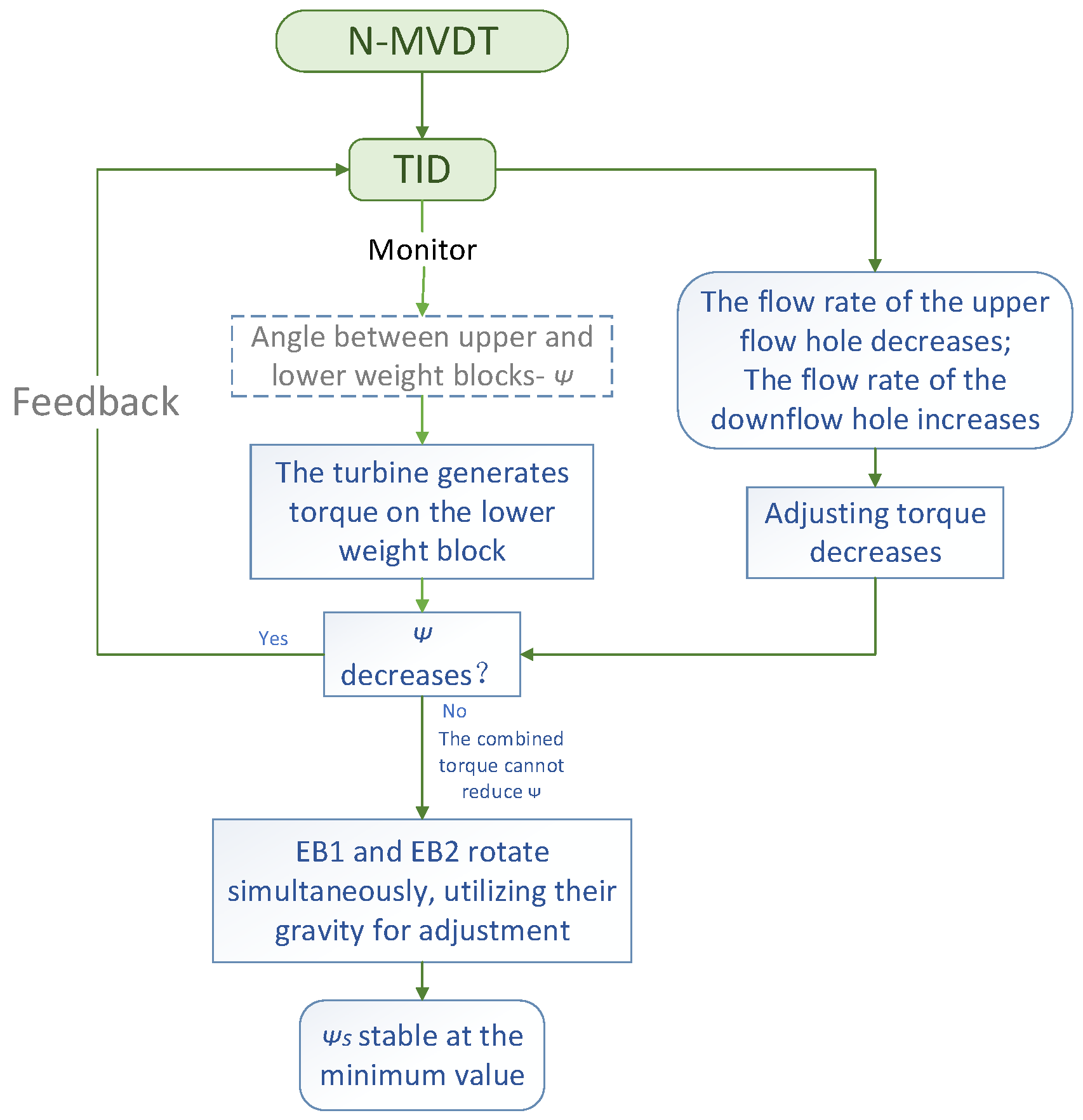 Applsci 14 07129 g004