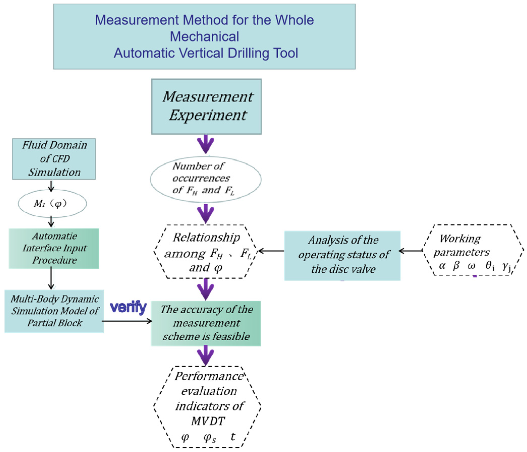 Applsci 14 07129 g008
