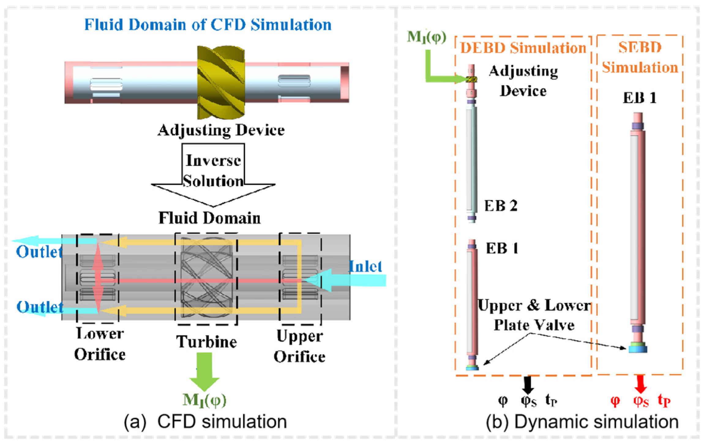 Applsci 14 07129 g012