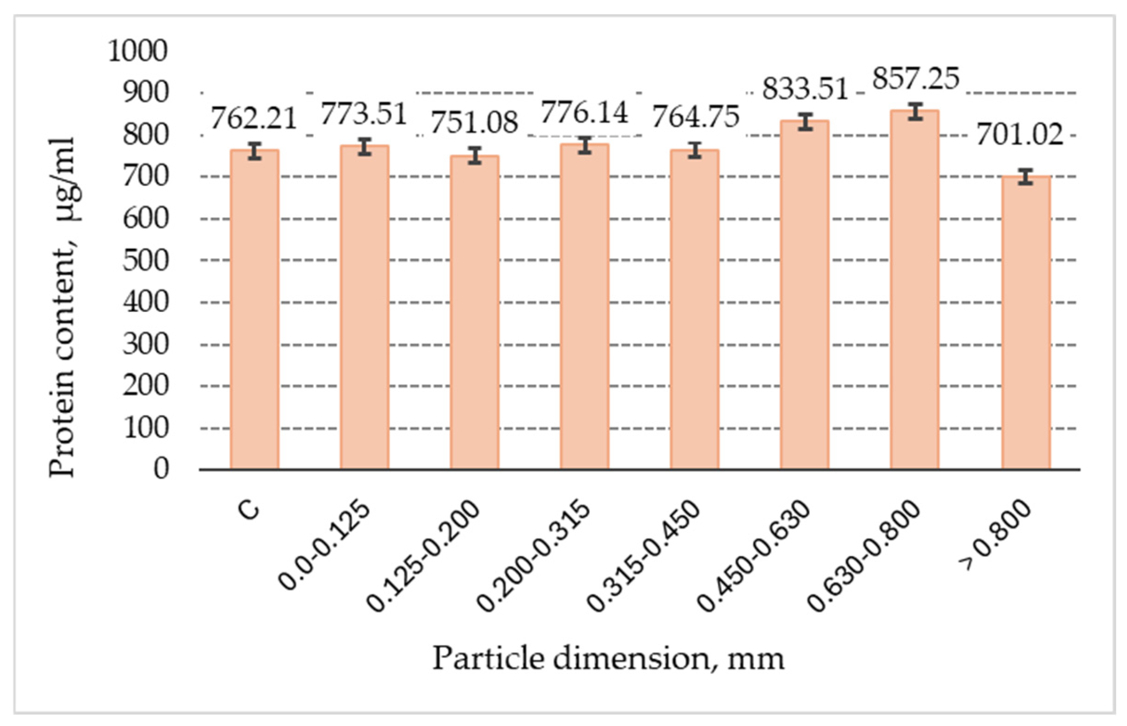 Applsci 14 07133 g008 Applsci 14 07133 g008