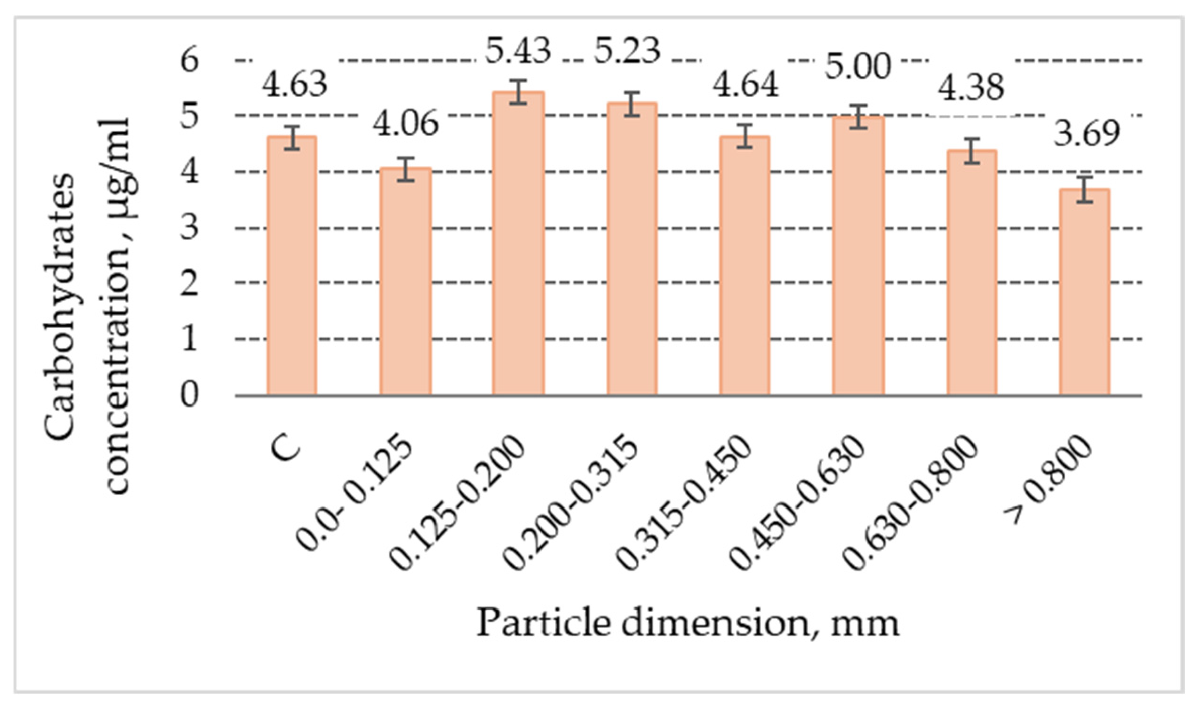 Applsci 14 07133 g009 Applsci 14 07133 g009