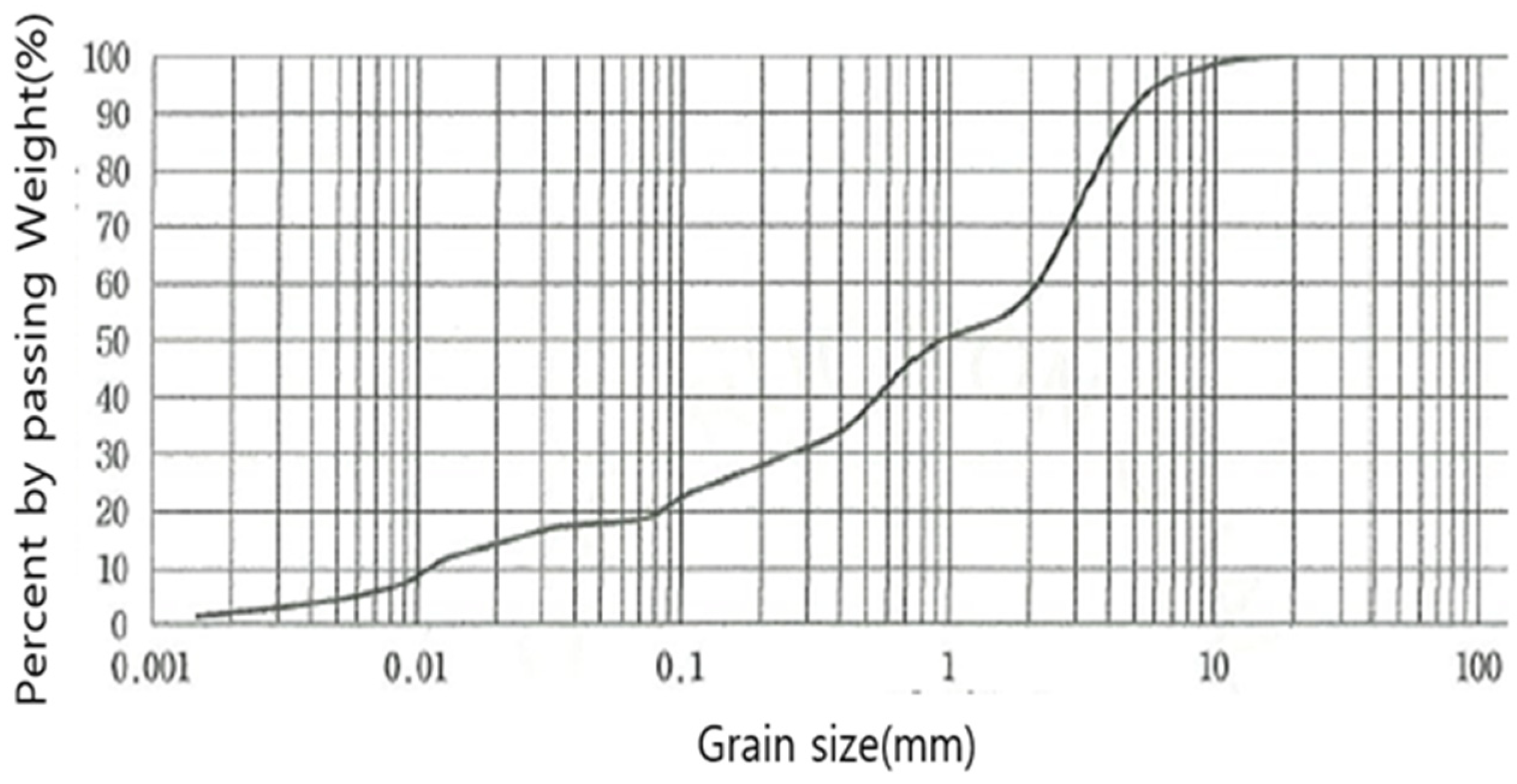 Applsci 14 07142 g003 Applsci 14 07142 g003