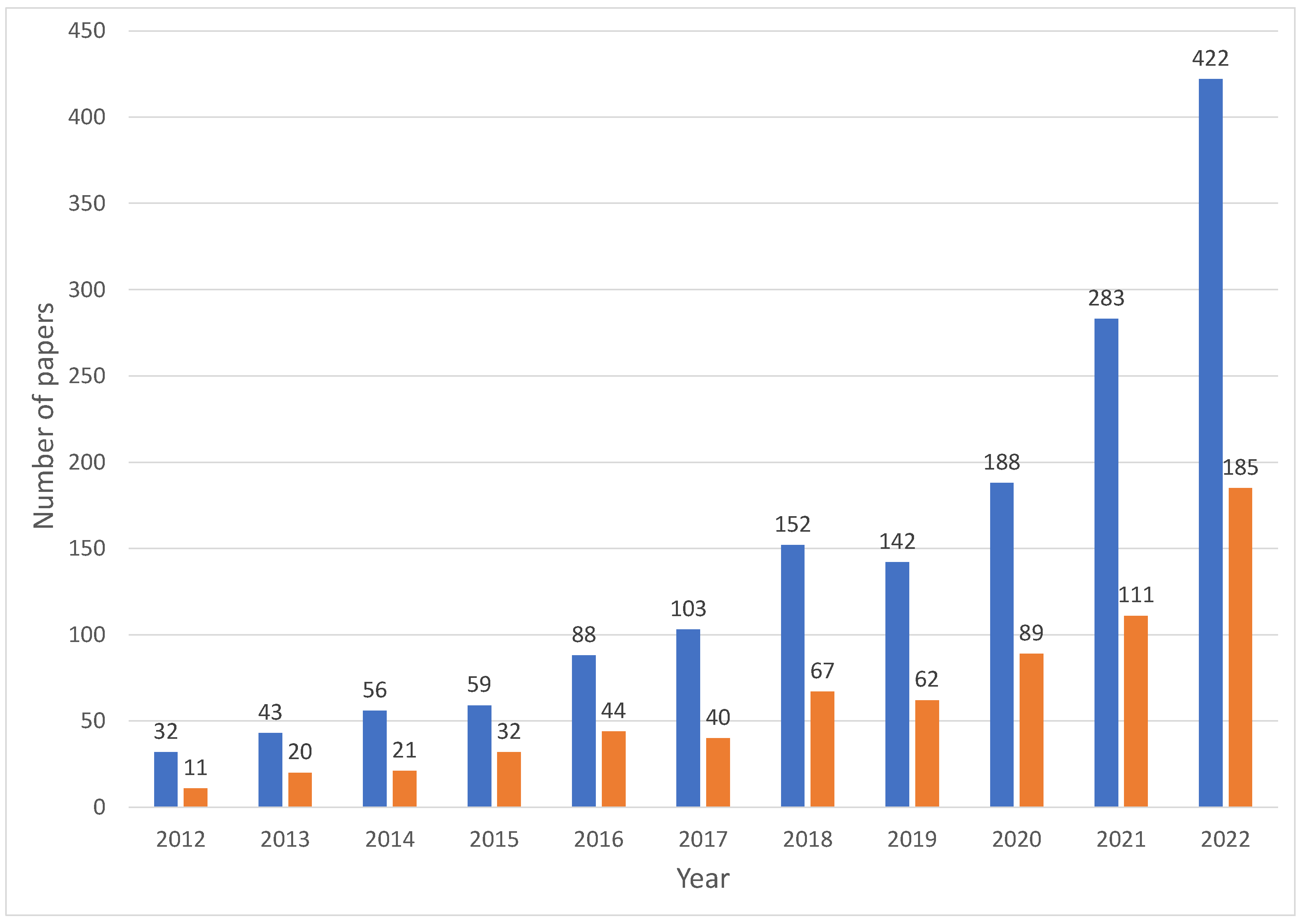 Applsci 14 07147 g012