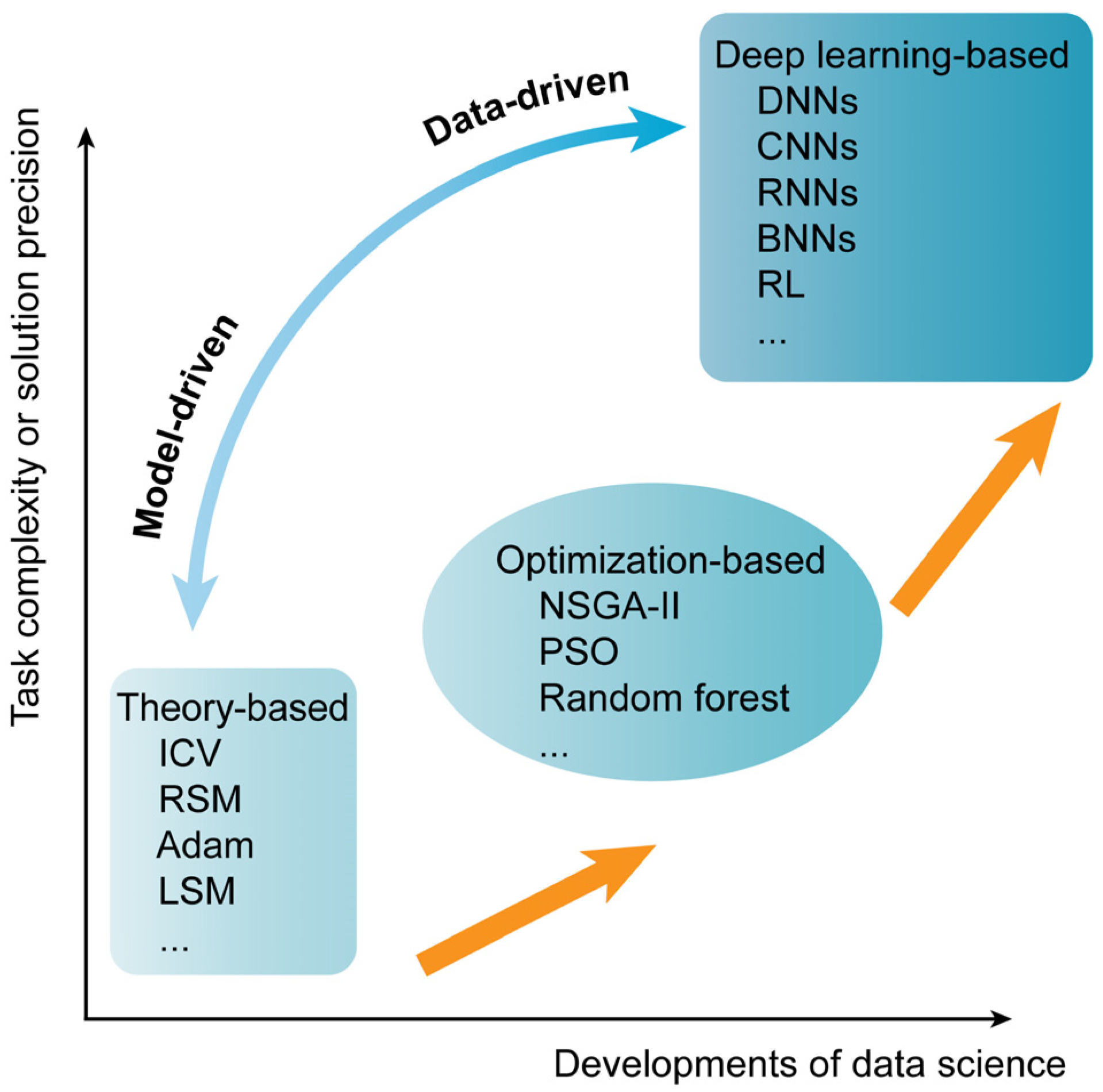 Applsci 14 07148 g001