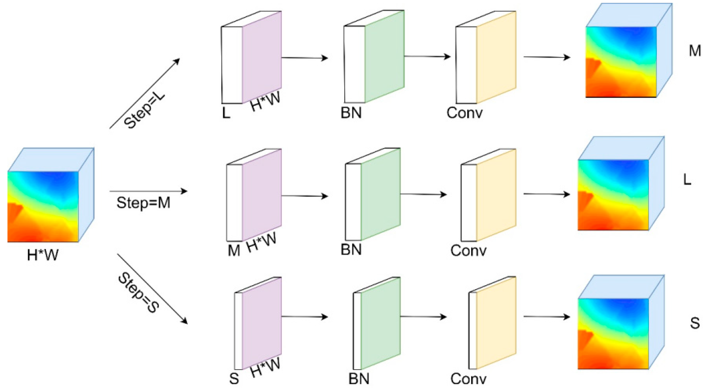 Applsci 14 07152 g003