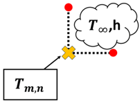 Applsci 14 07159 i007