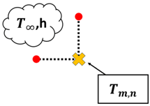 Applsci 14 07159 i009