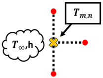 Applsci 14 07159 i012