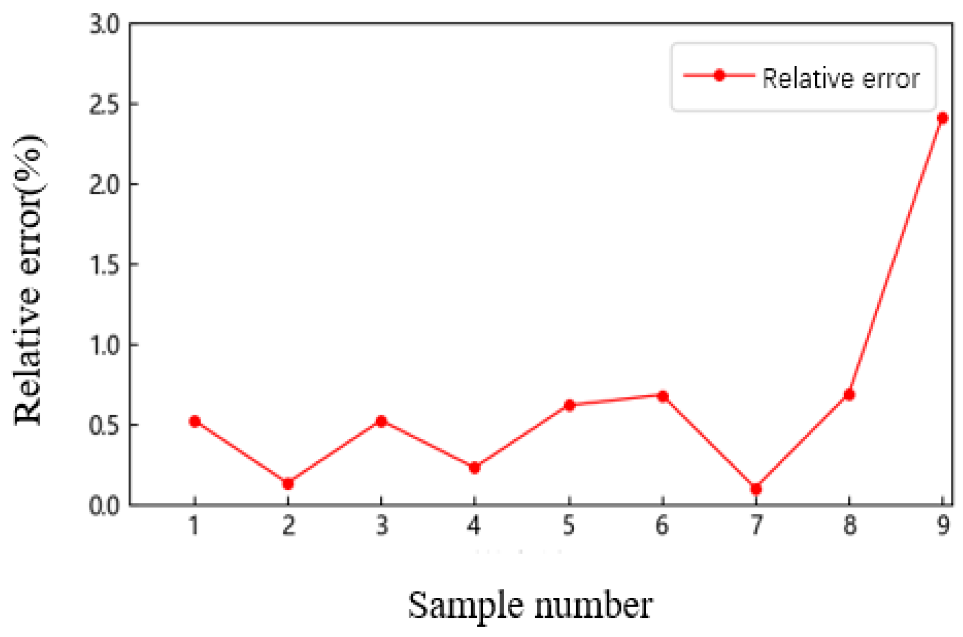 Applsci 14 07163 g007