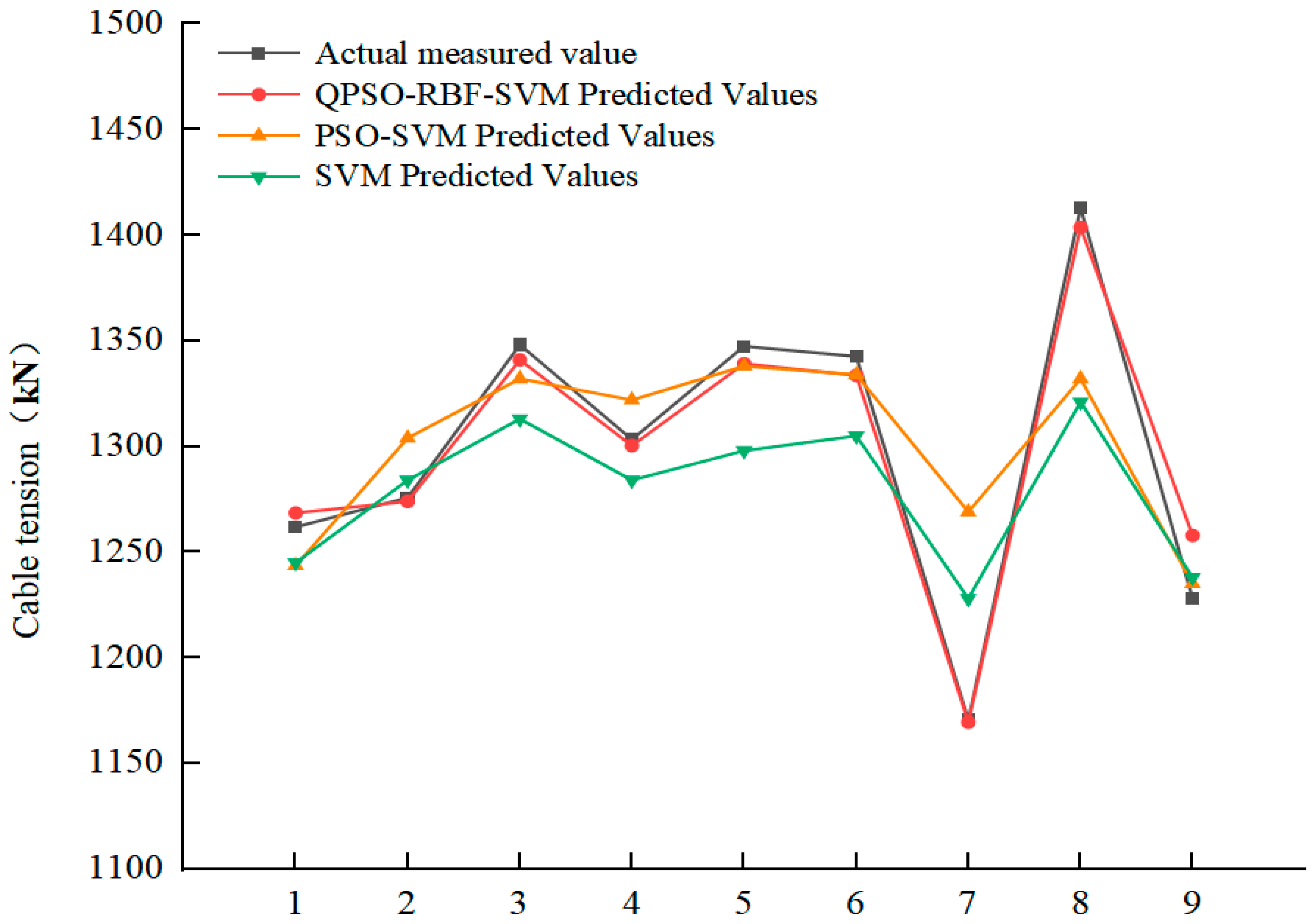 Applsci 14 07163 g009