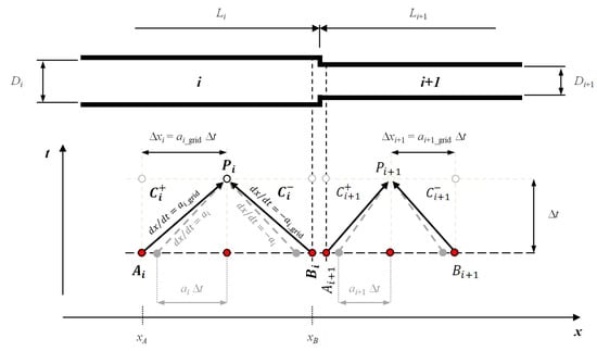 Applsci 14 07173 g0a1