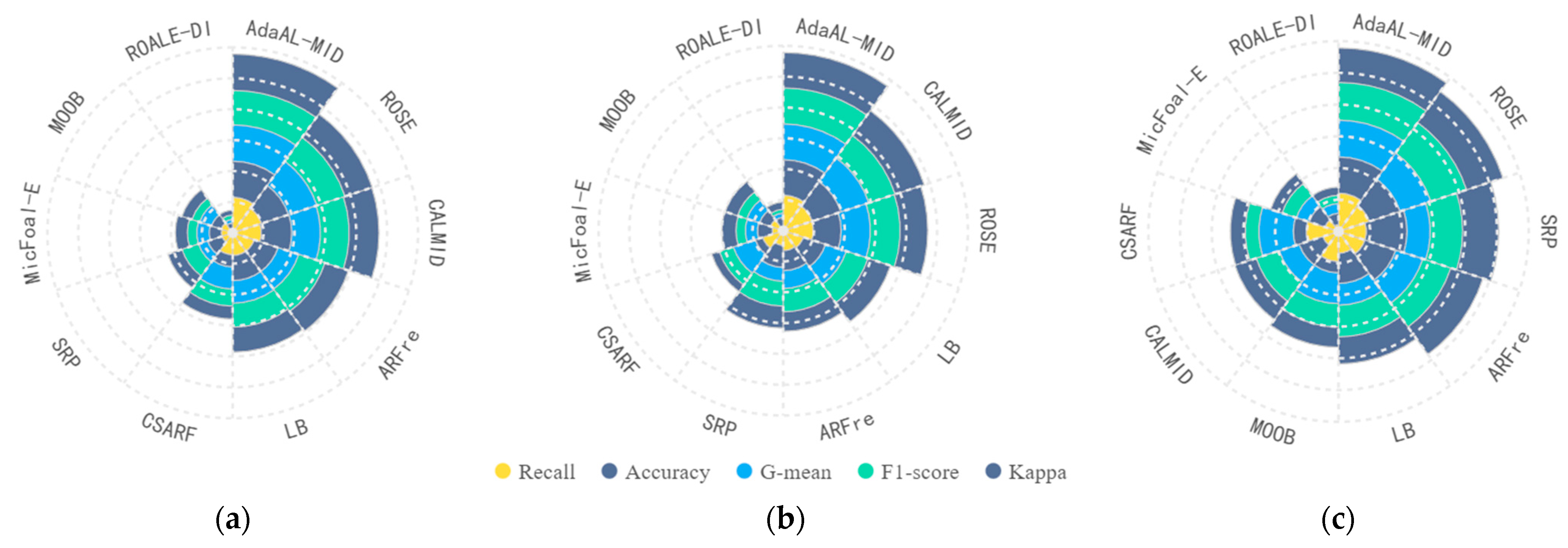 Applsci 14 07176 g007