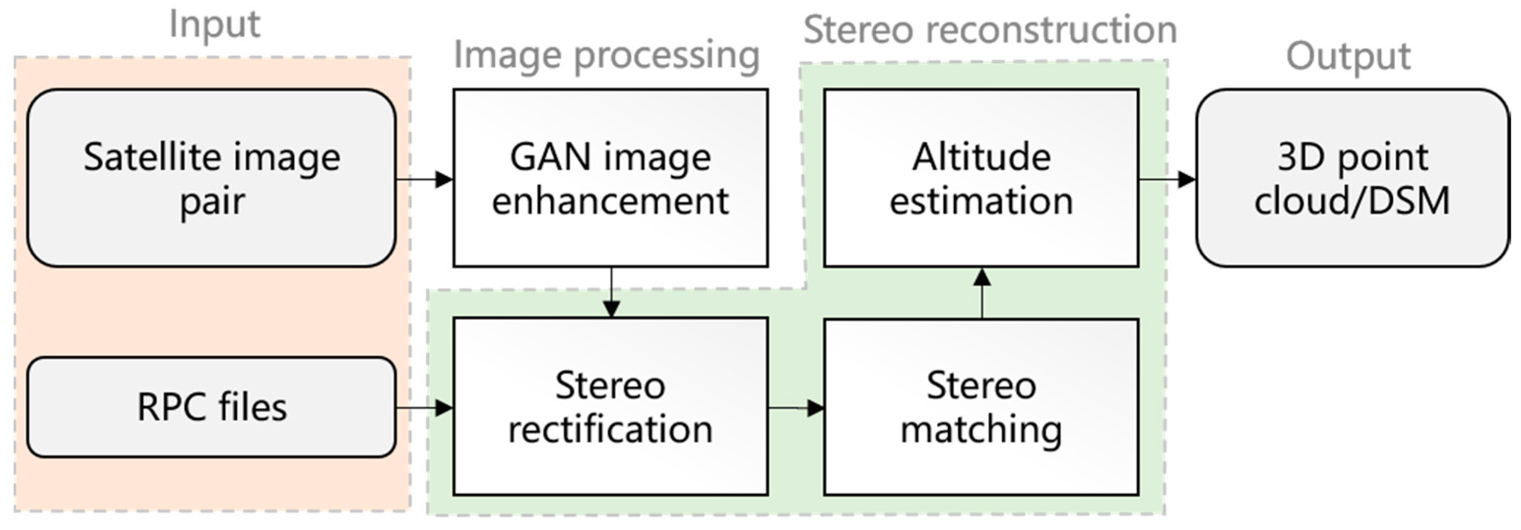 Applsci 14 07177 g001