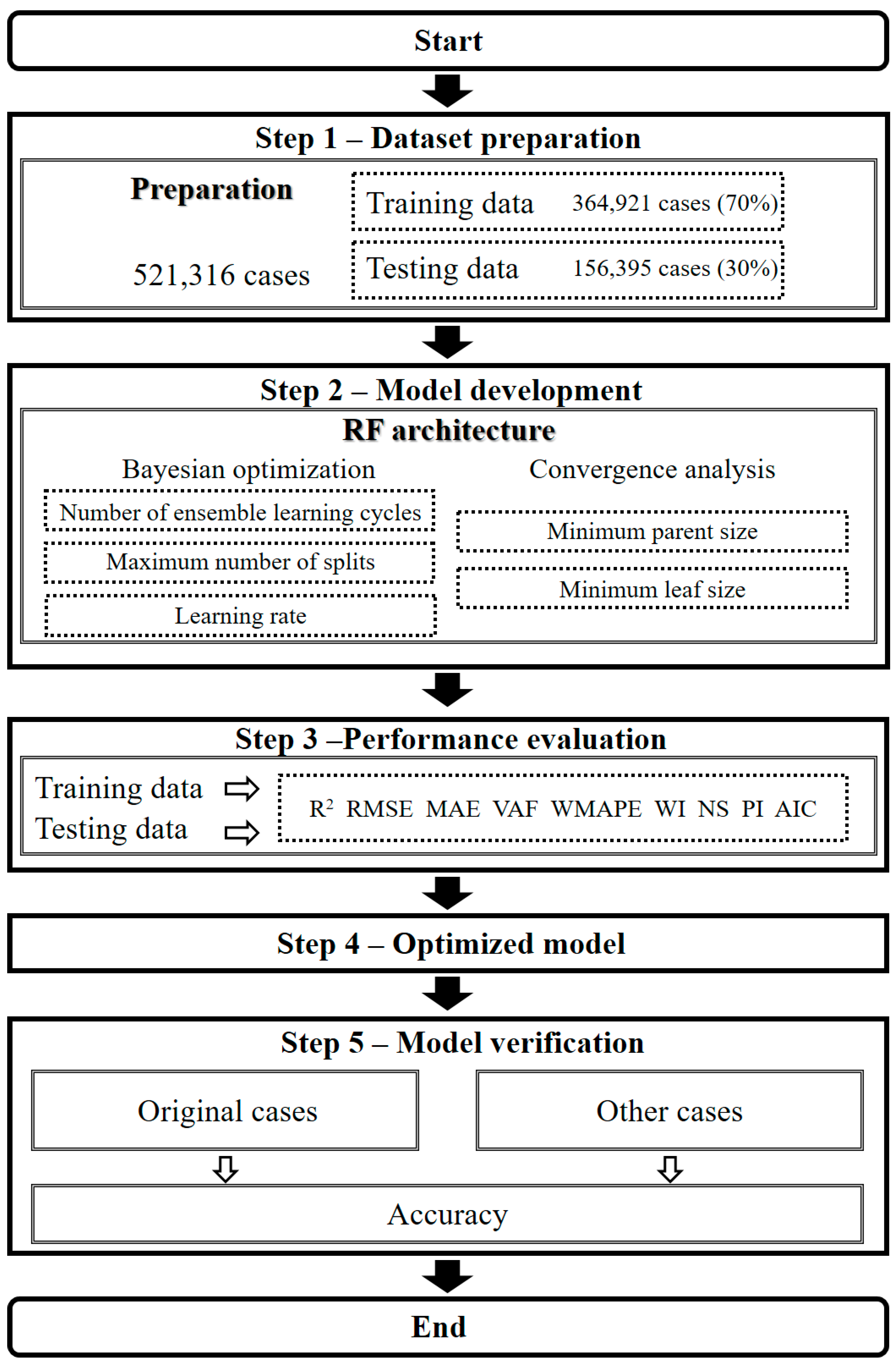 Applsci 14 07202 g003