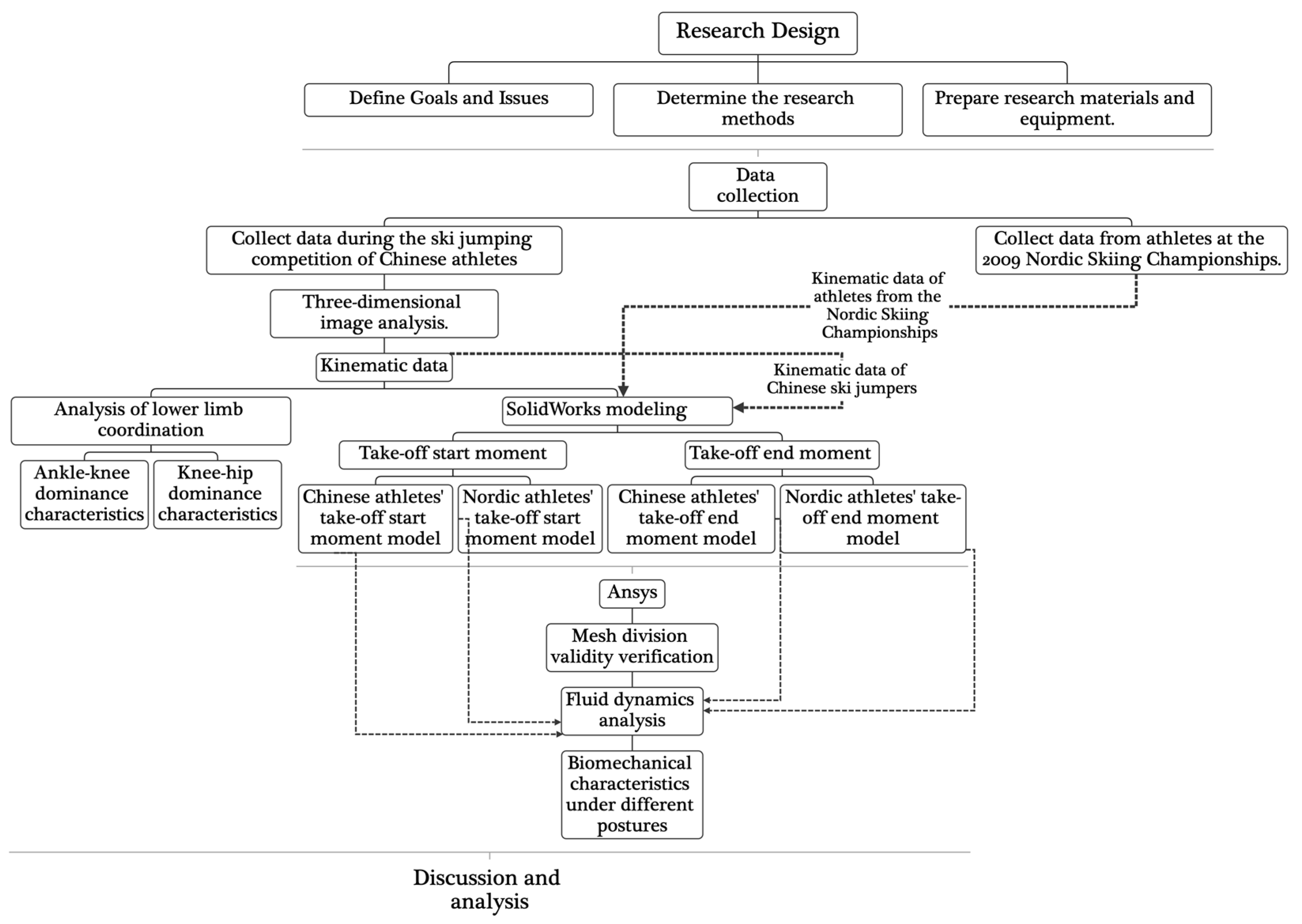 Applsci 14 07203 g001