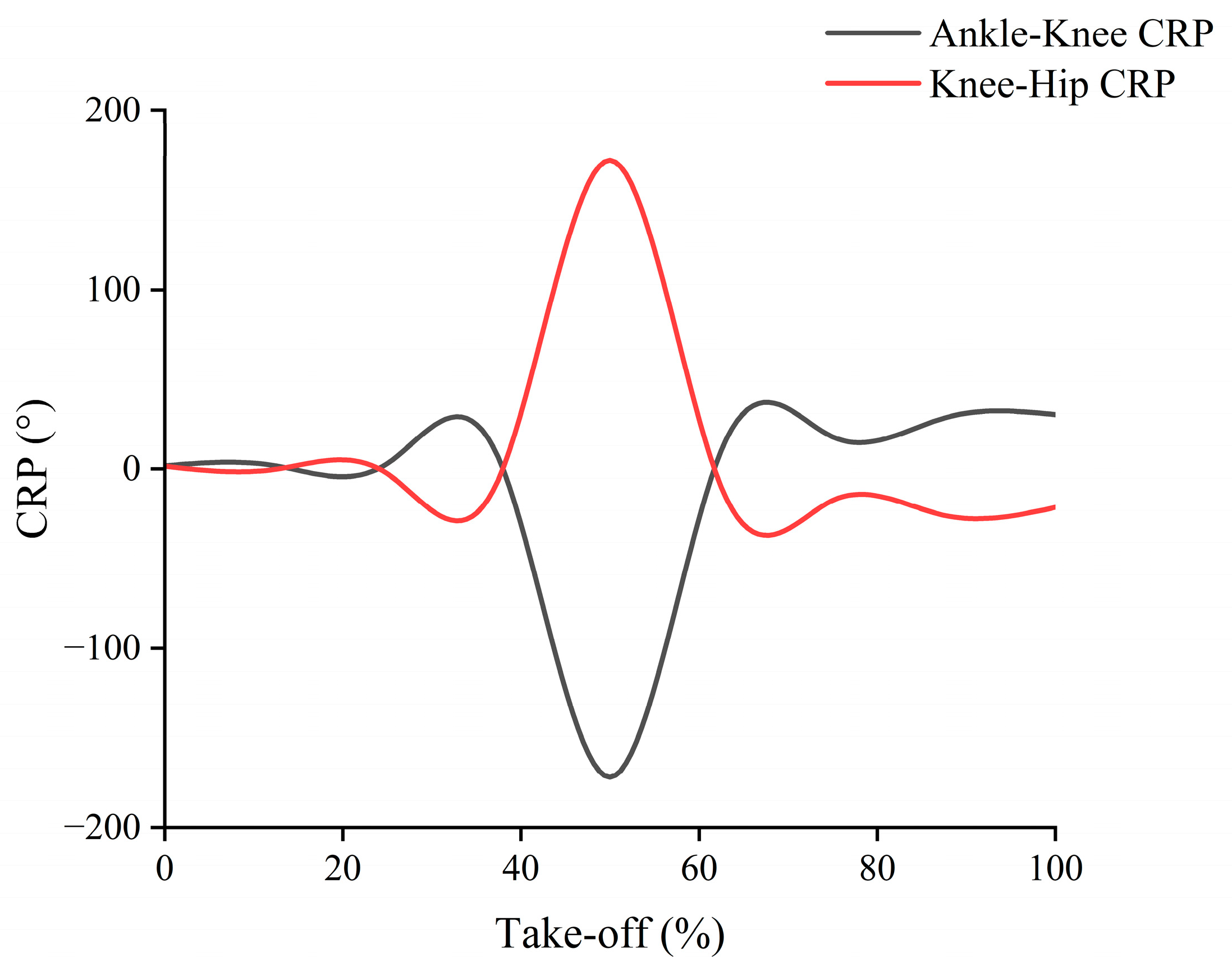 Applsci 14 07203 g004