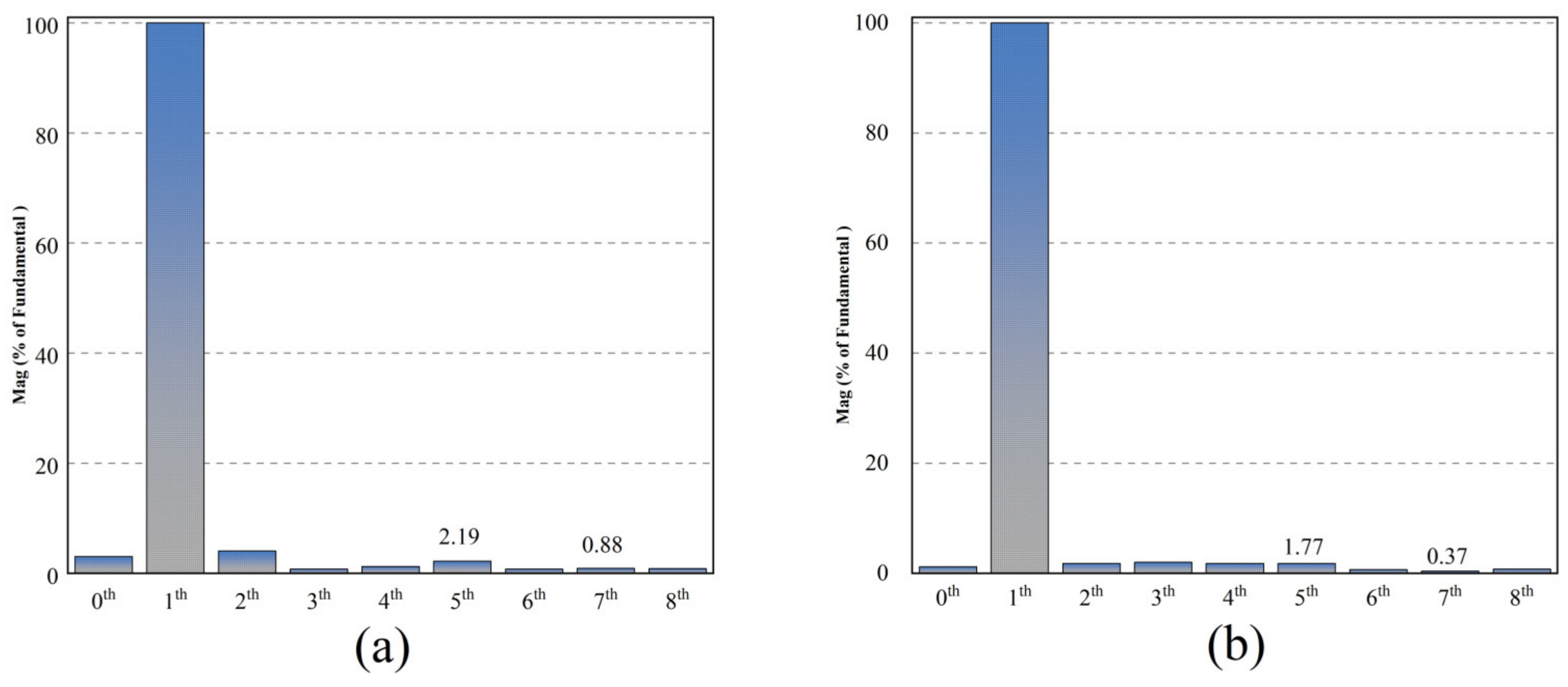 Applsci 14 07206 g018