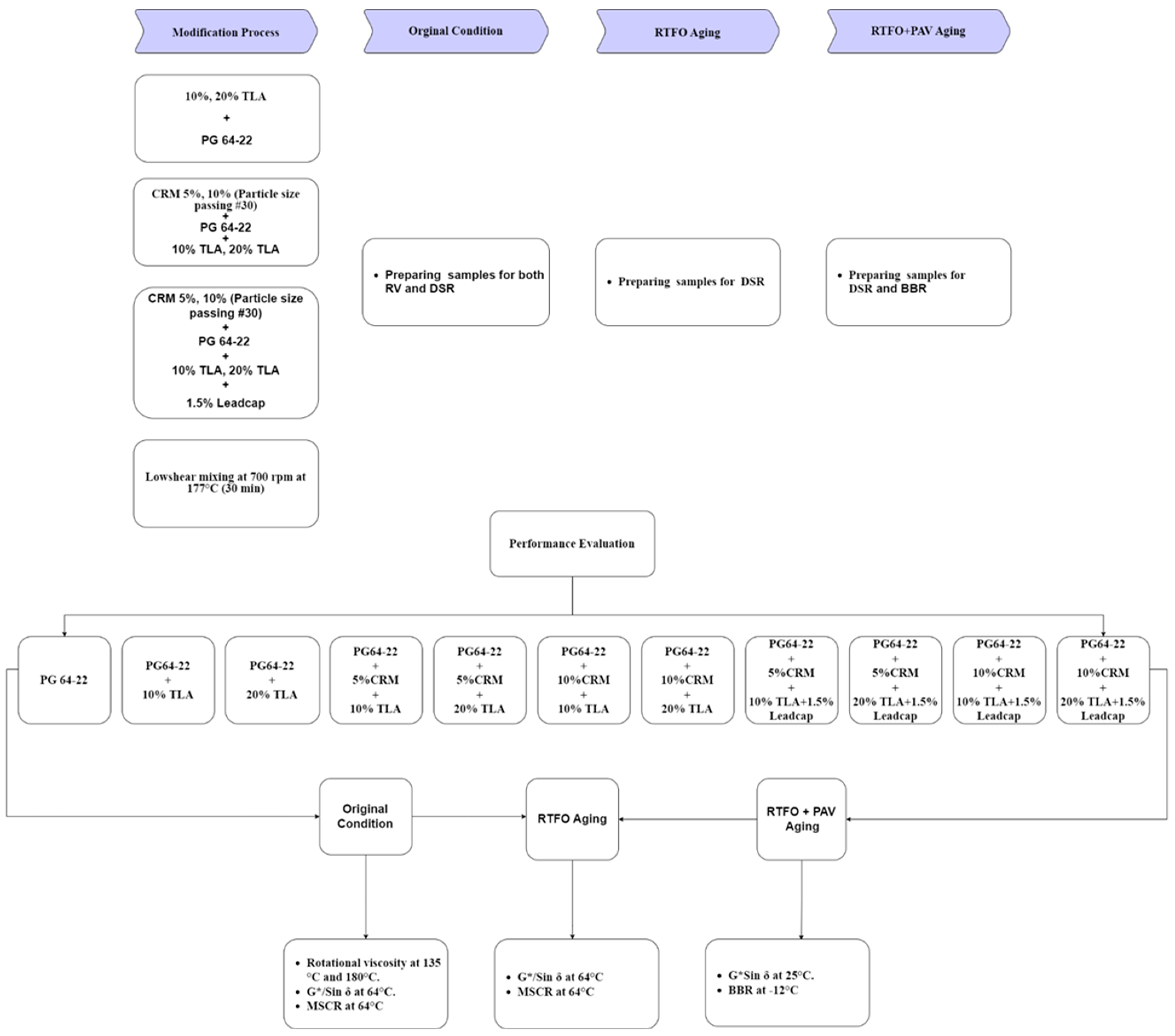 Applsci 14 07211 g001