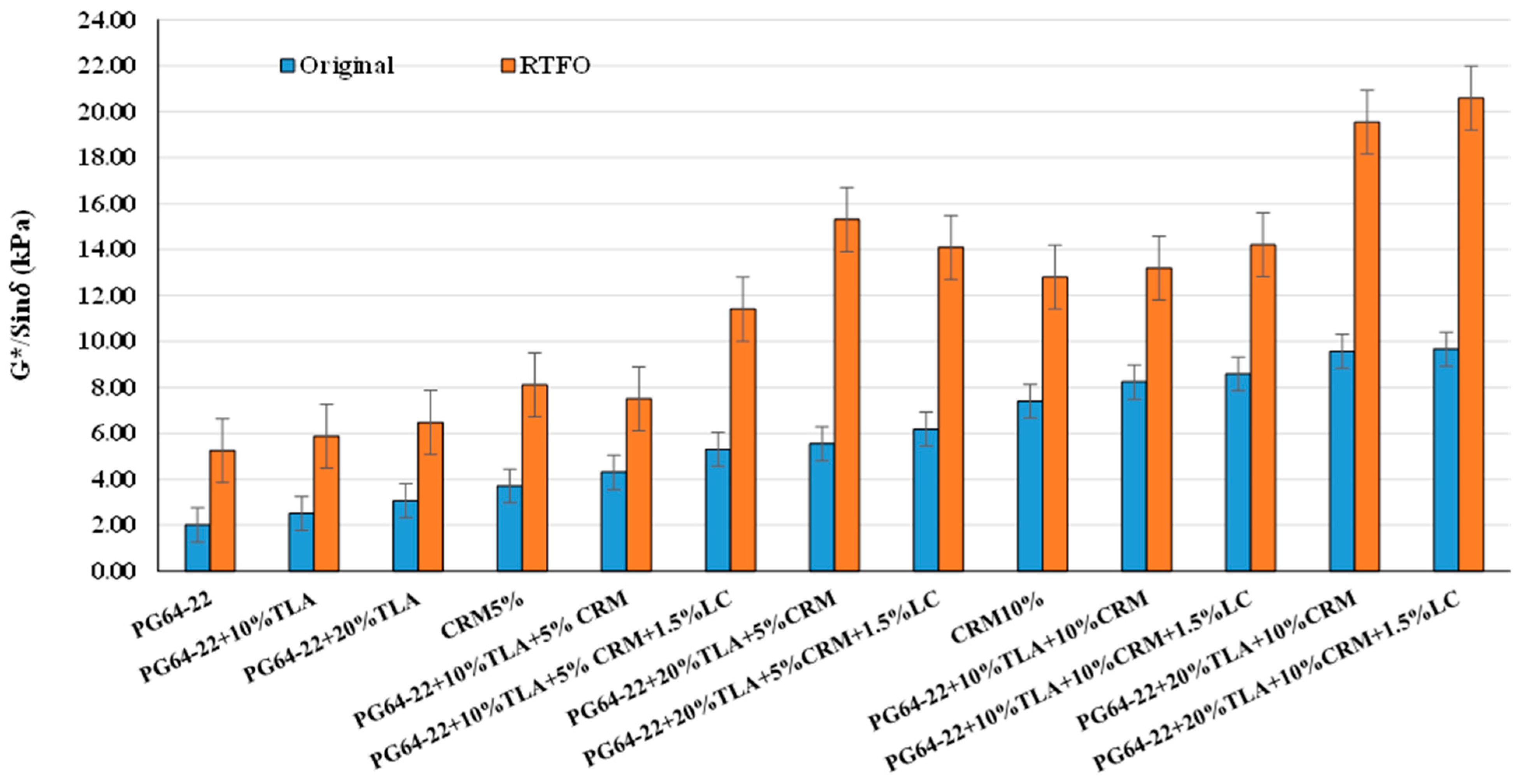 Applsci 14 07211 g003