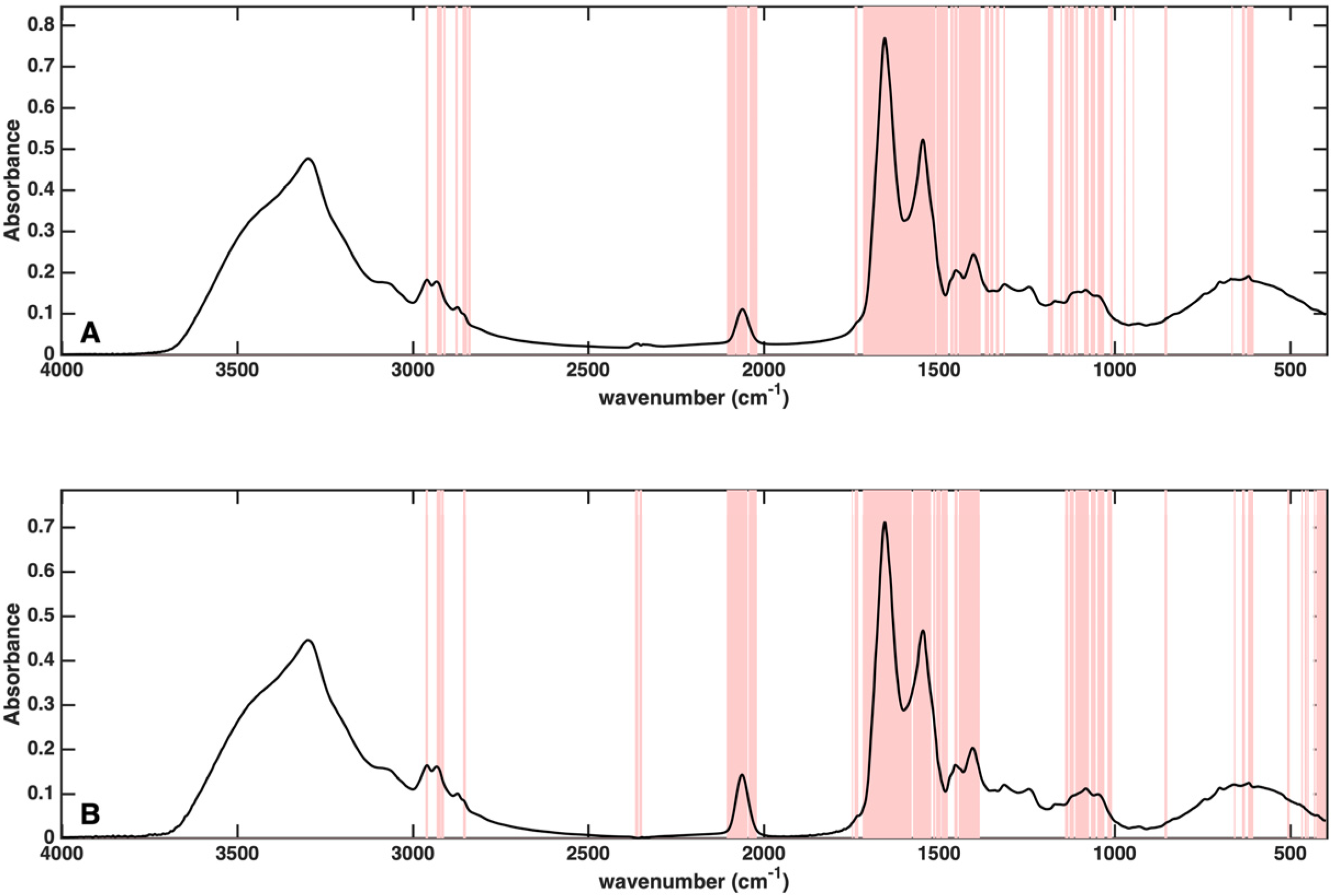 Applsci 14 07213 g004