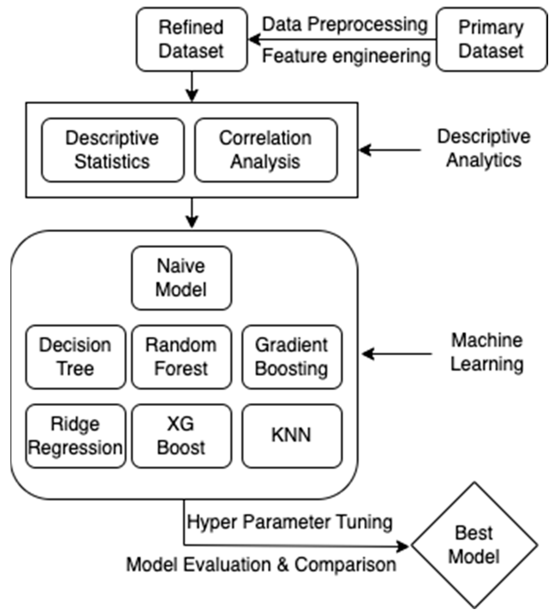 Applsci 14 07217 g001