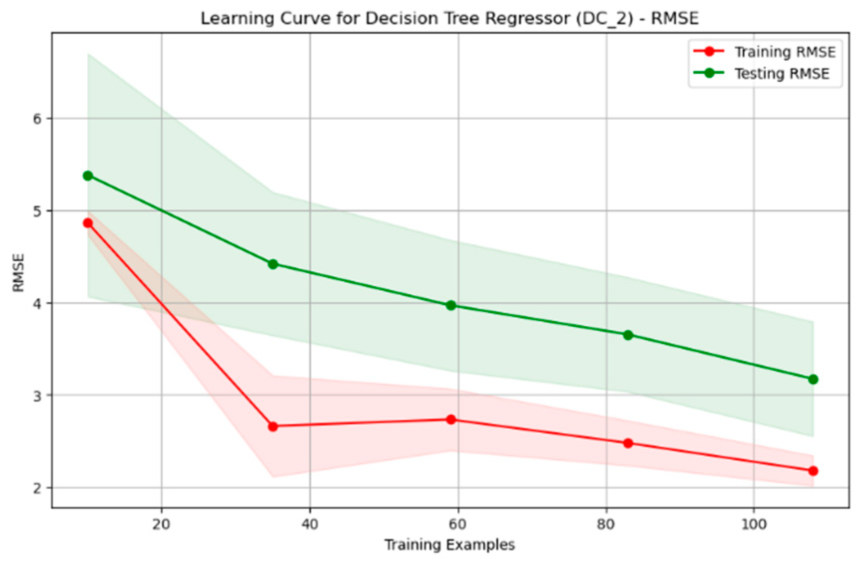 Applsci 14 07217 g007